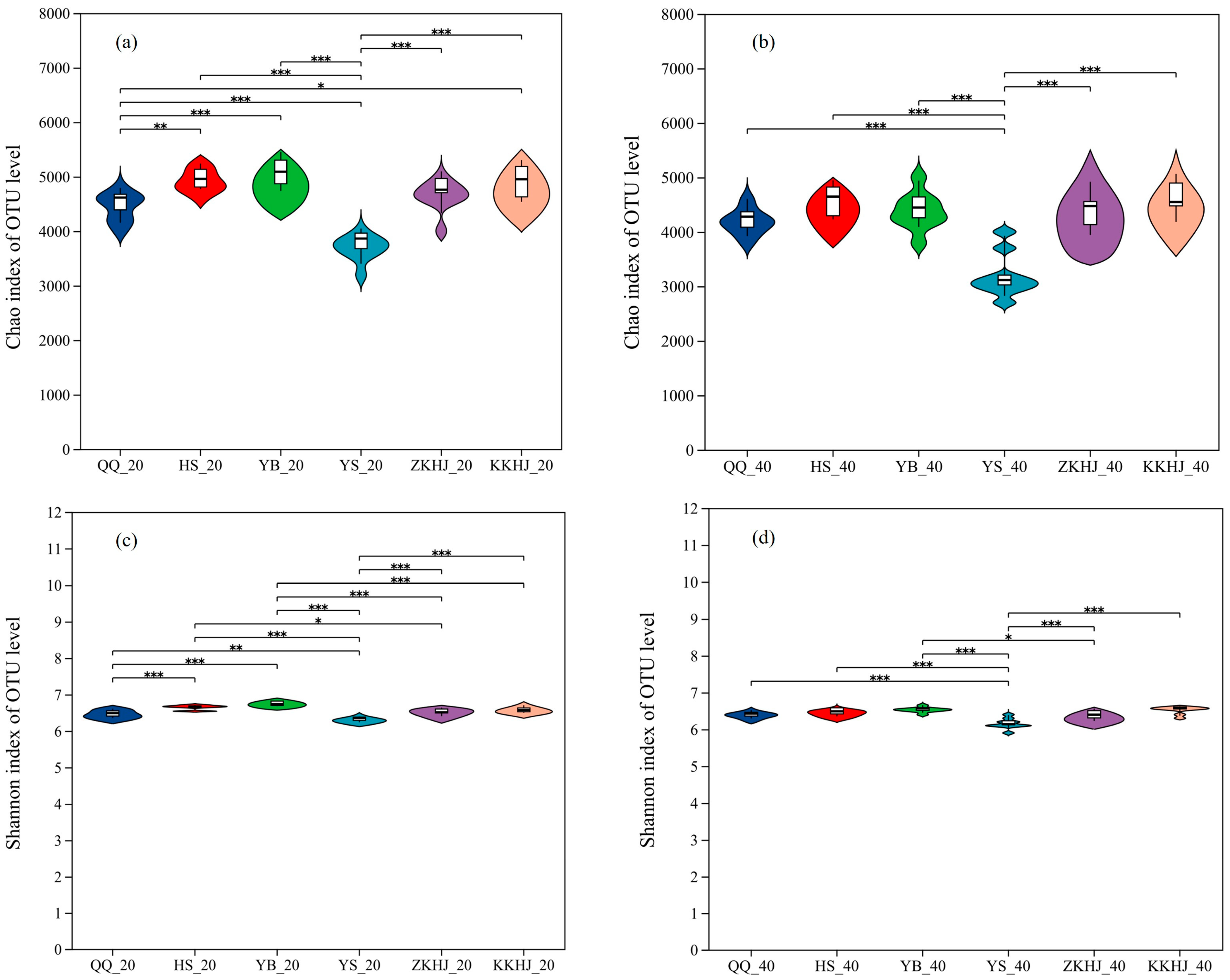 Biology 14 00927 g006