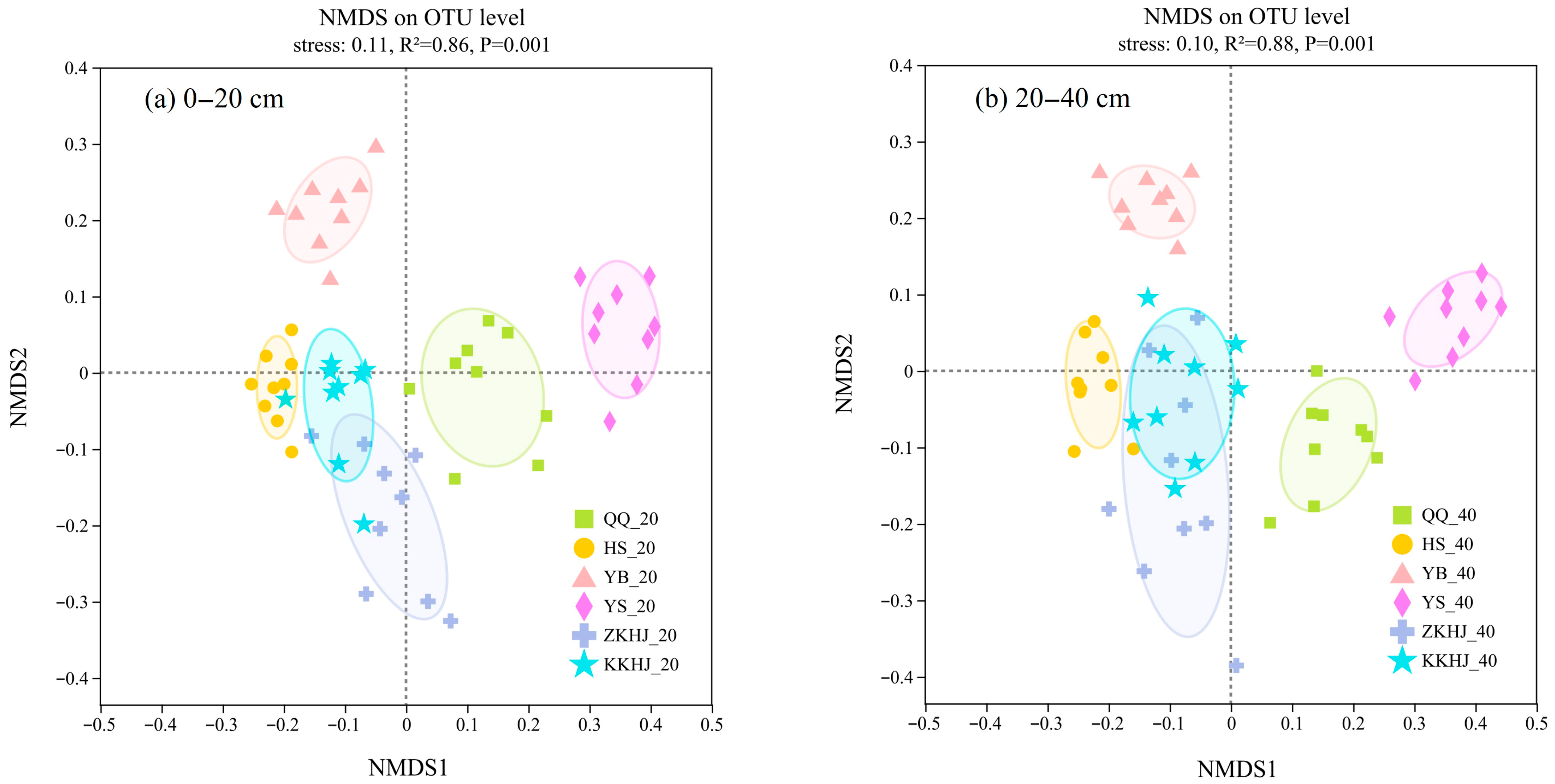 Biology 14 00927 g007