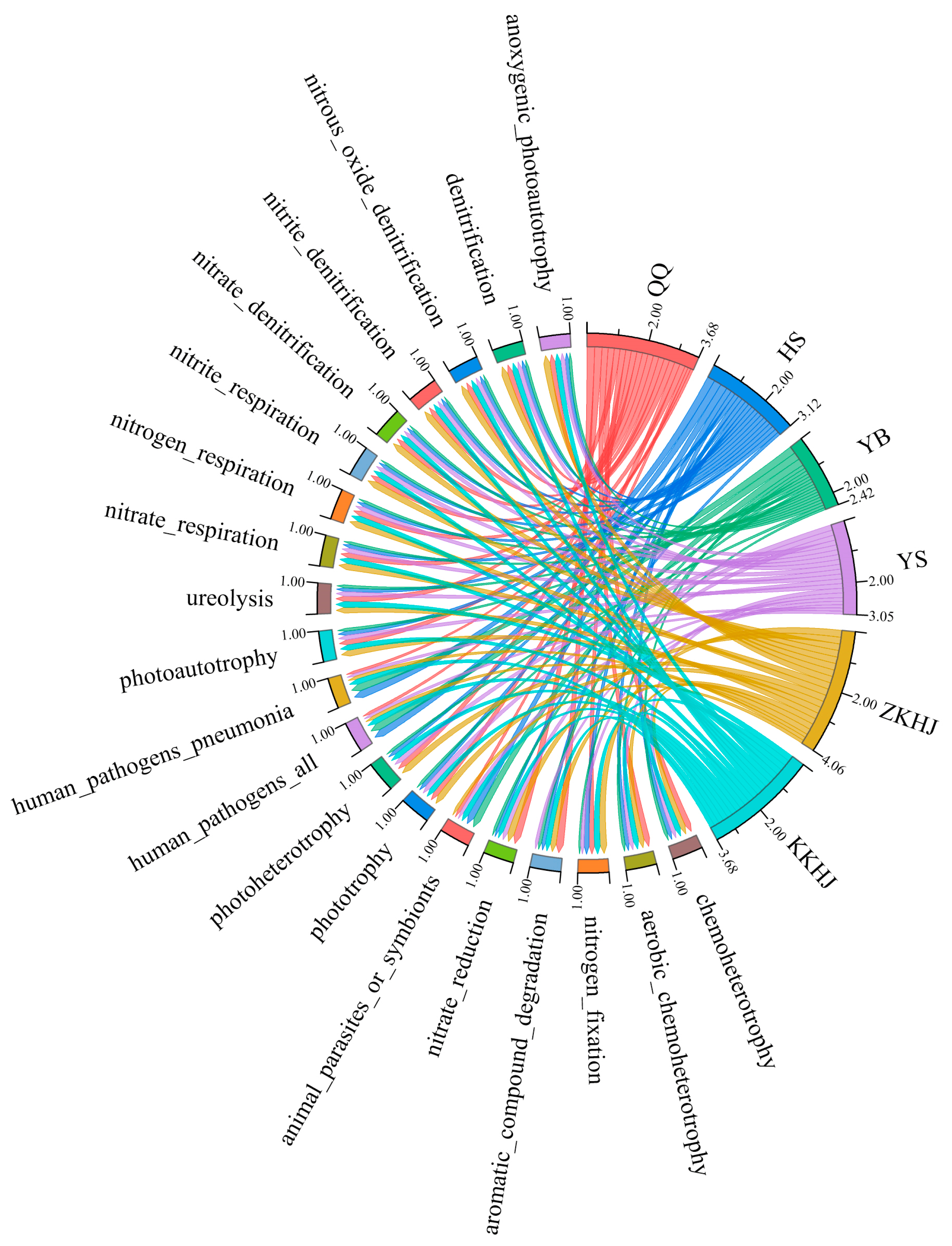 Biology 14 00927 g008