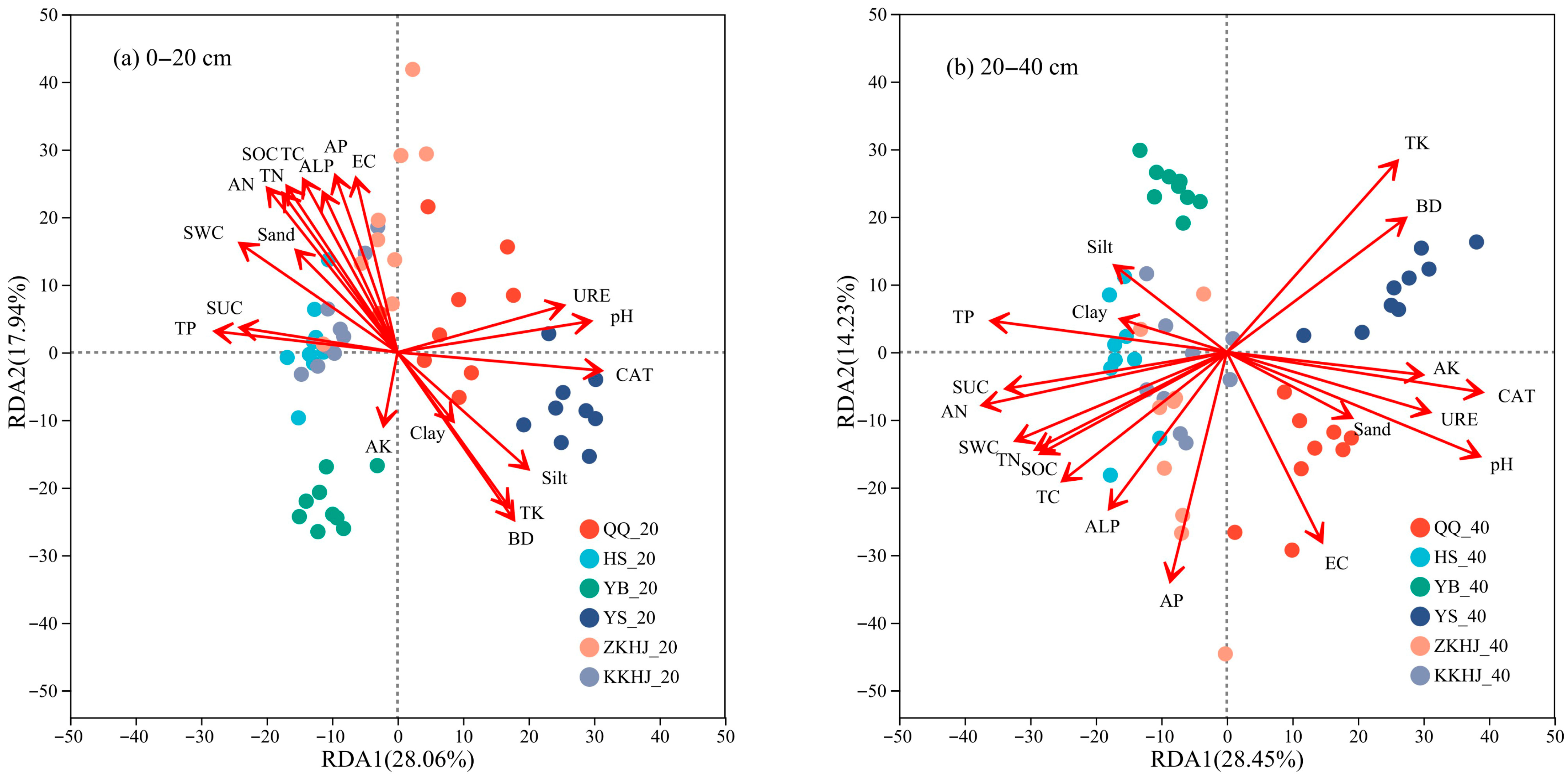 Biology 14 00927 g009