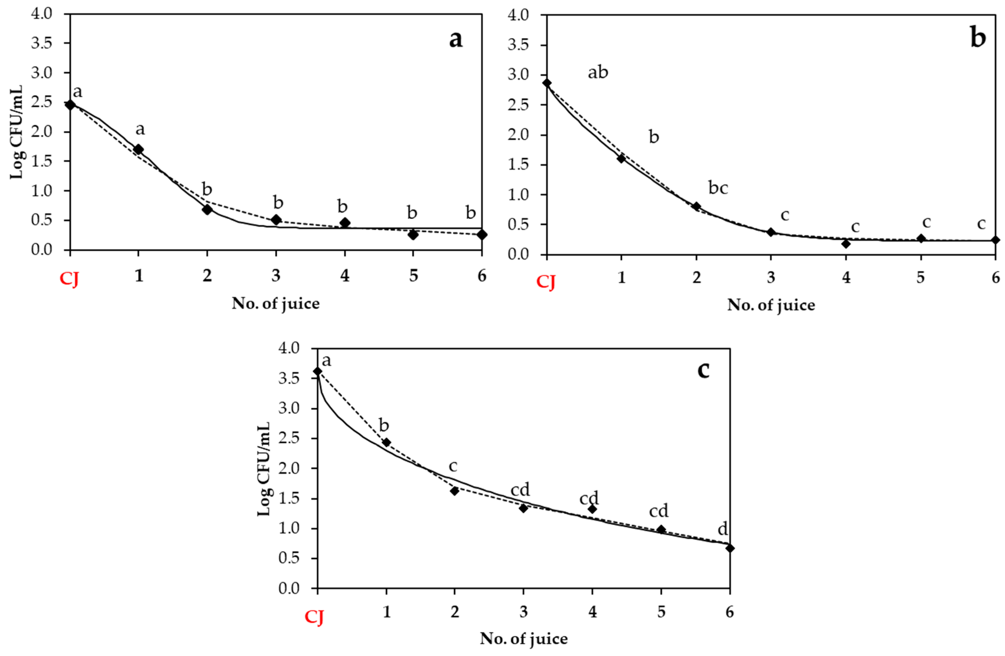 Biology 14 00932 g003