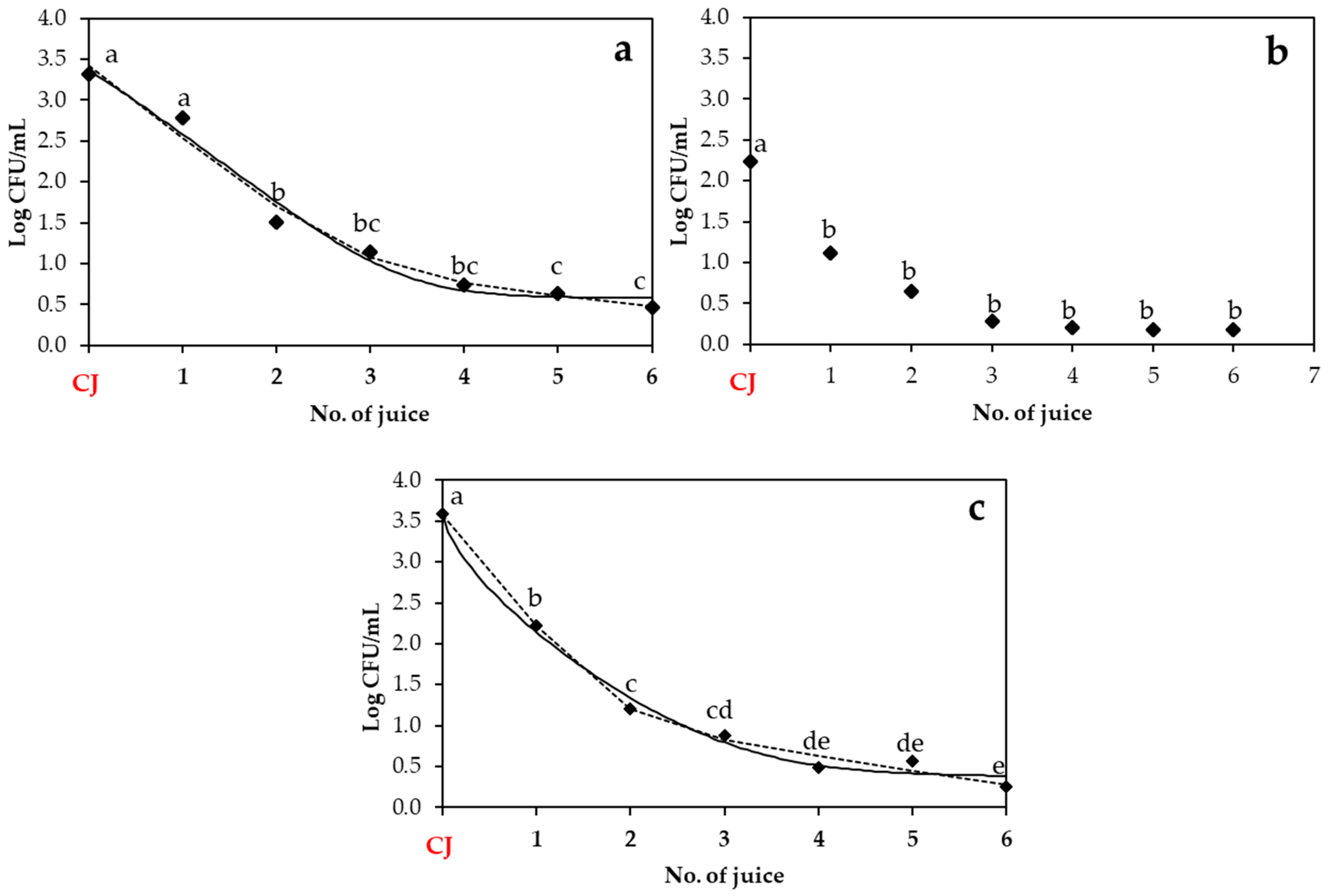 Biology 14 00932 g004