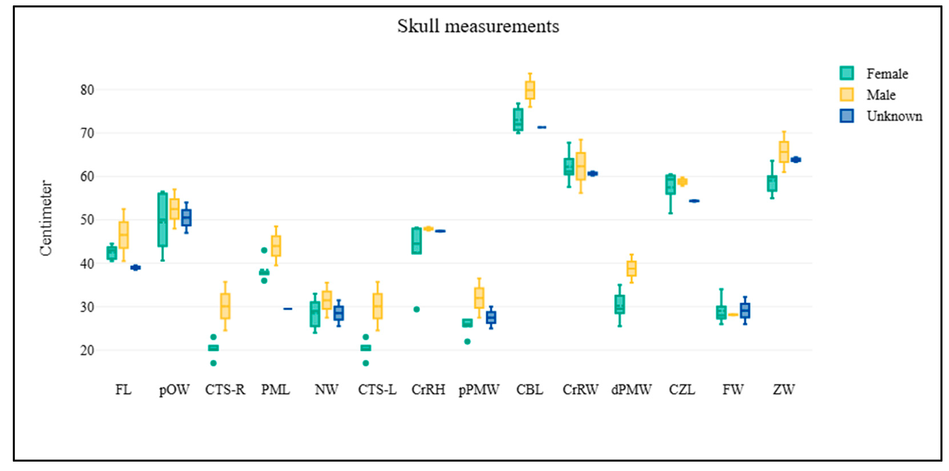 Biology 14 00933 g002