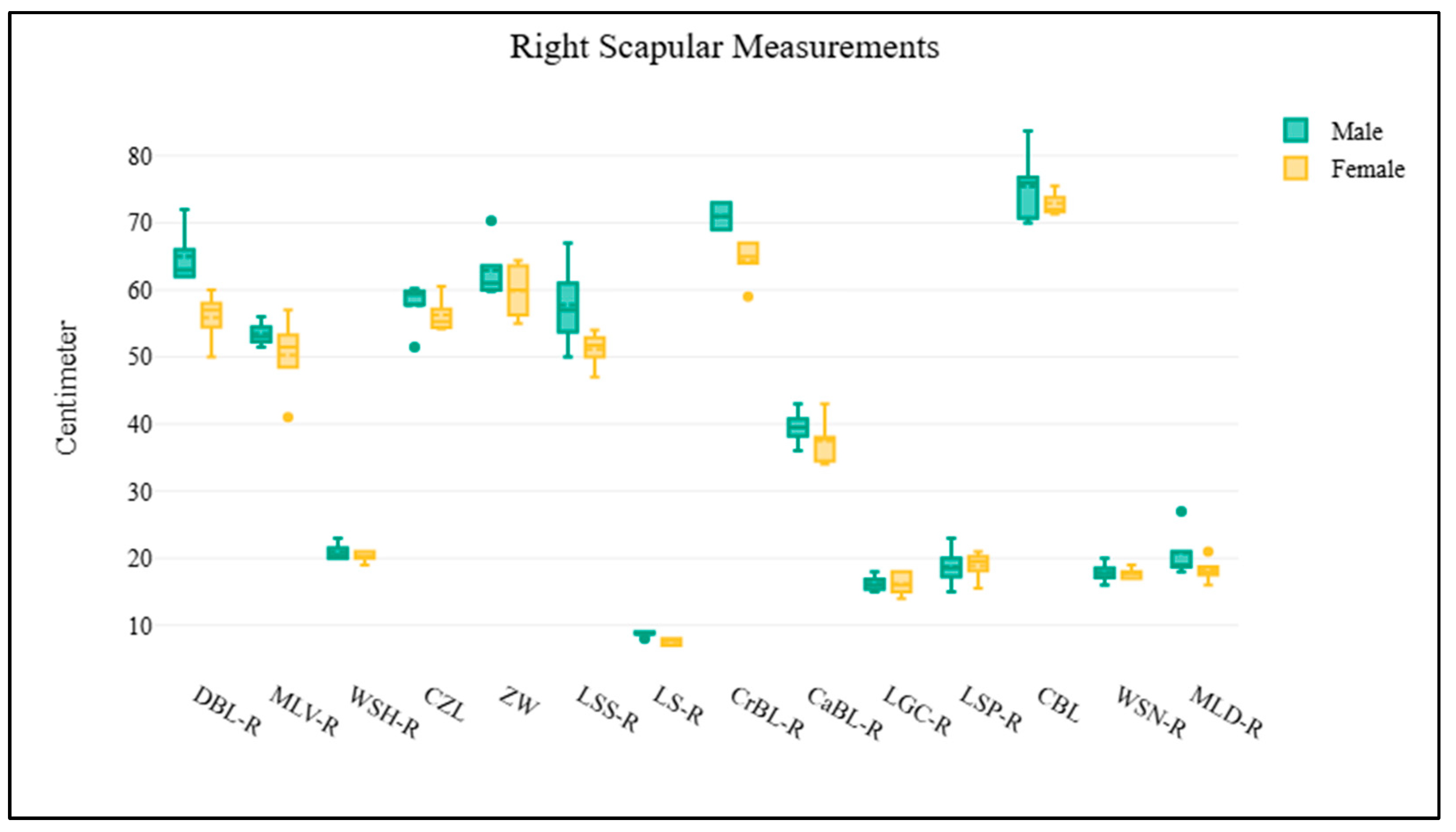 Biology 14 00933 g003