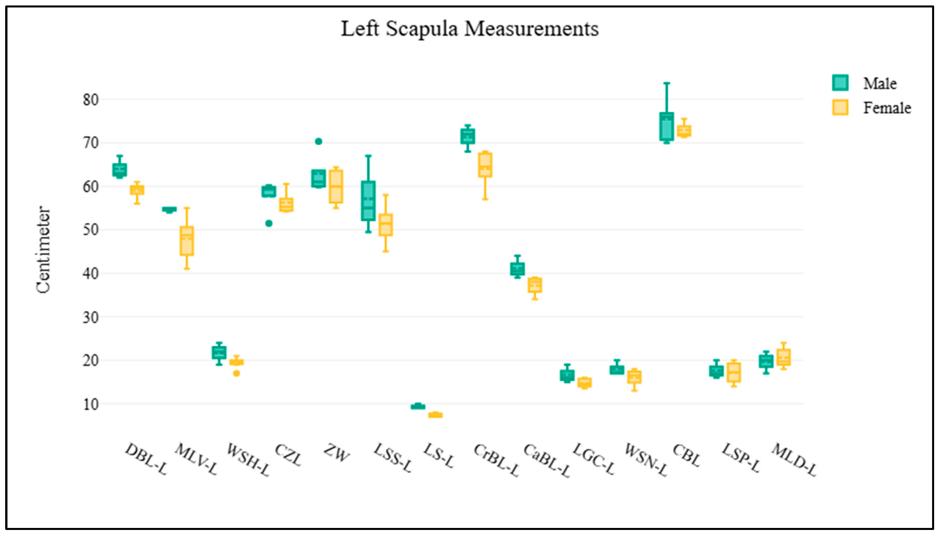 Biology 14 00933 g004