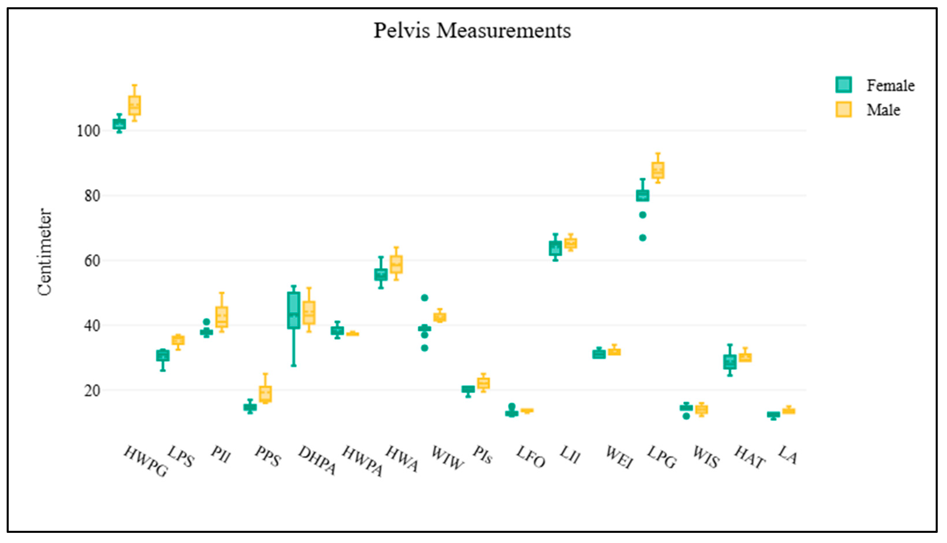 Biology 14 00933 g005