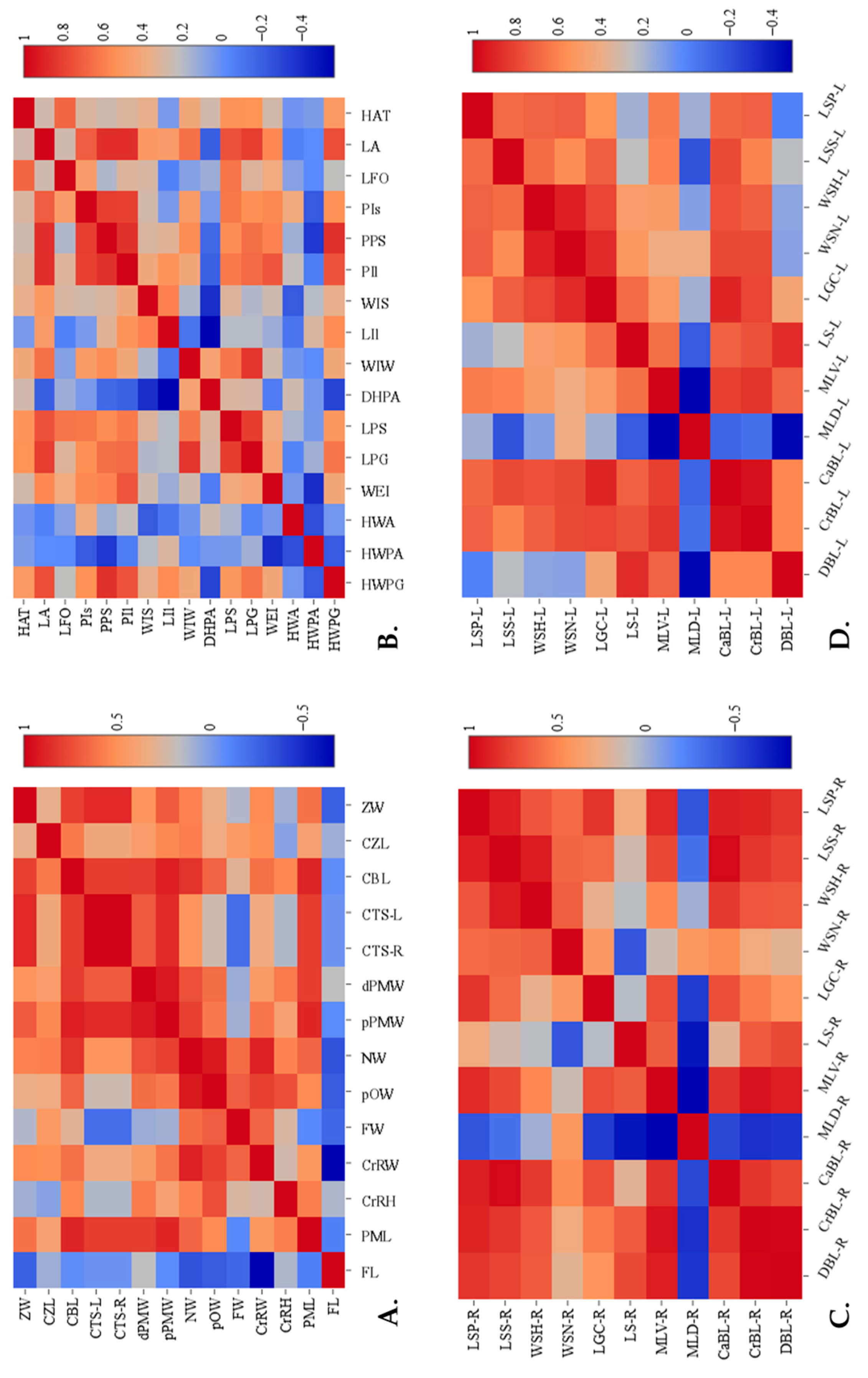 Biology 14 00933 g006