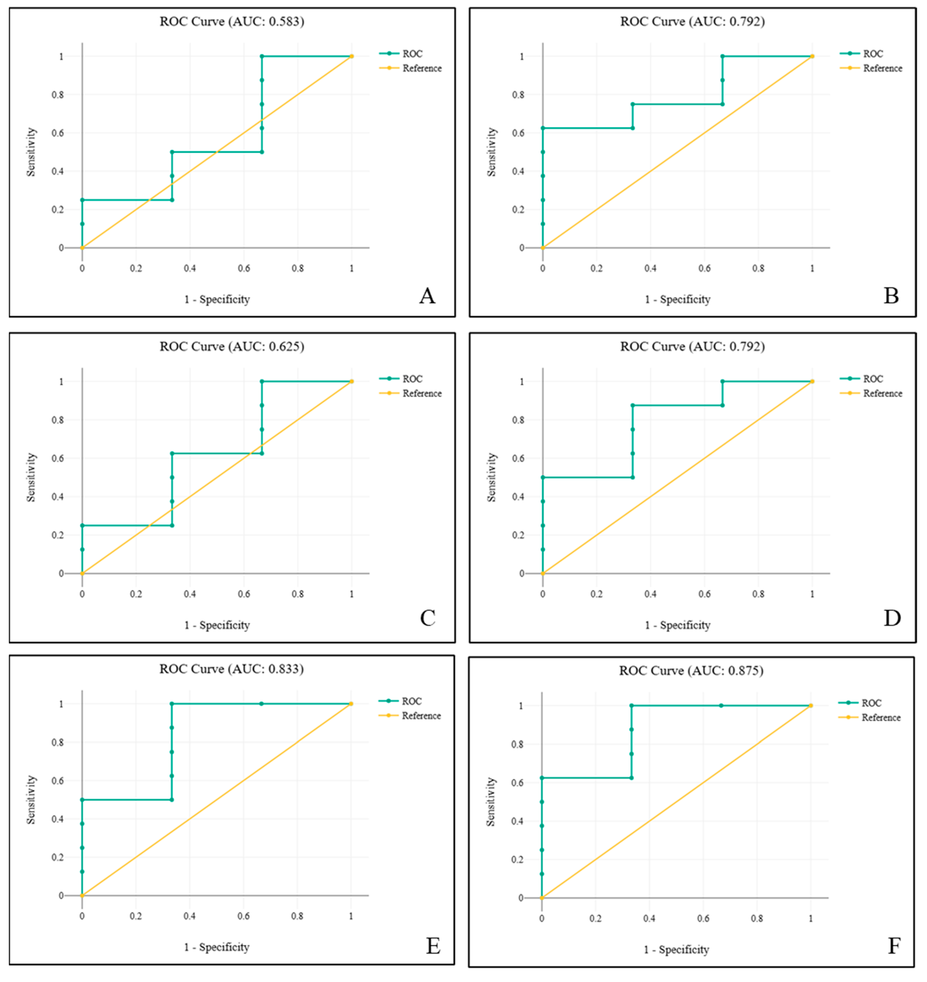 Biology 14 00933 g007