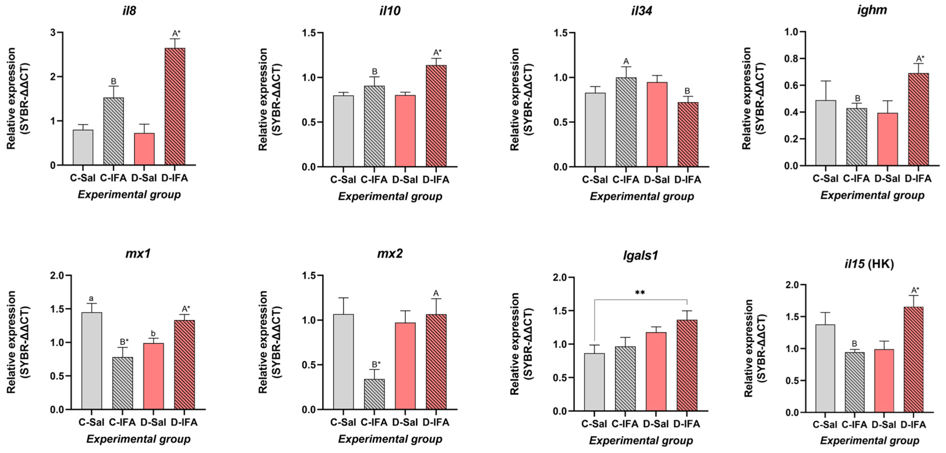 Biology 14 00941 g003