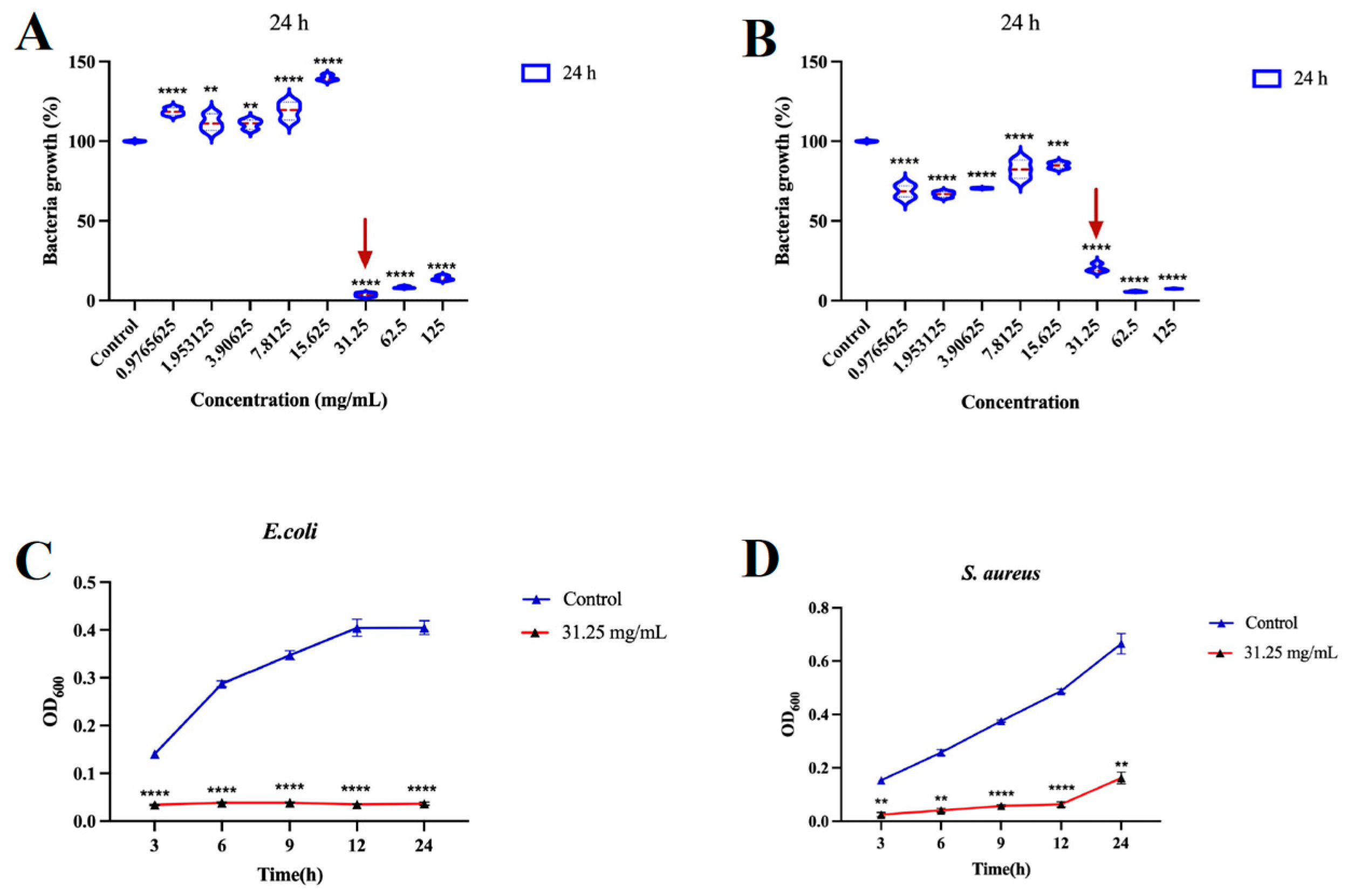 Biology 14 00949 g001