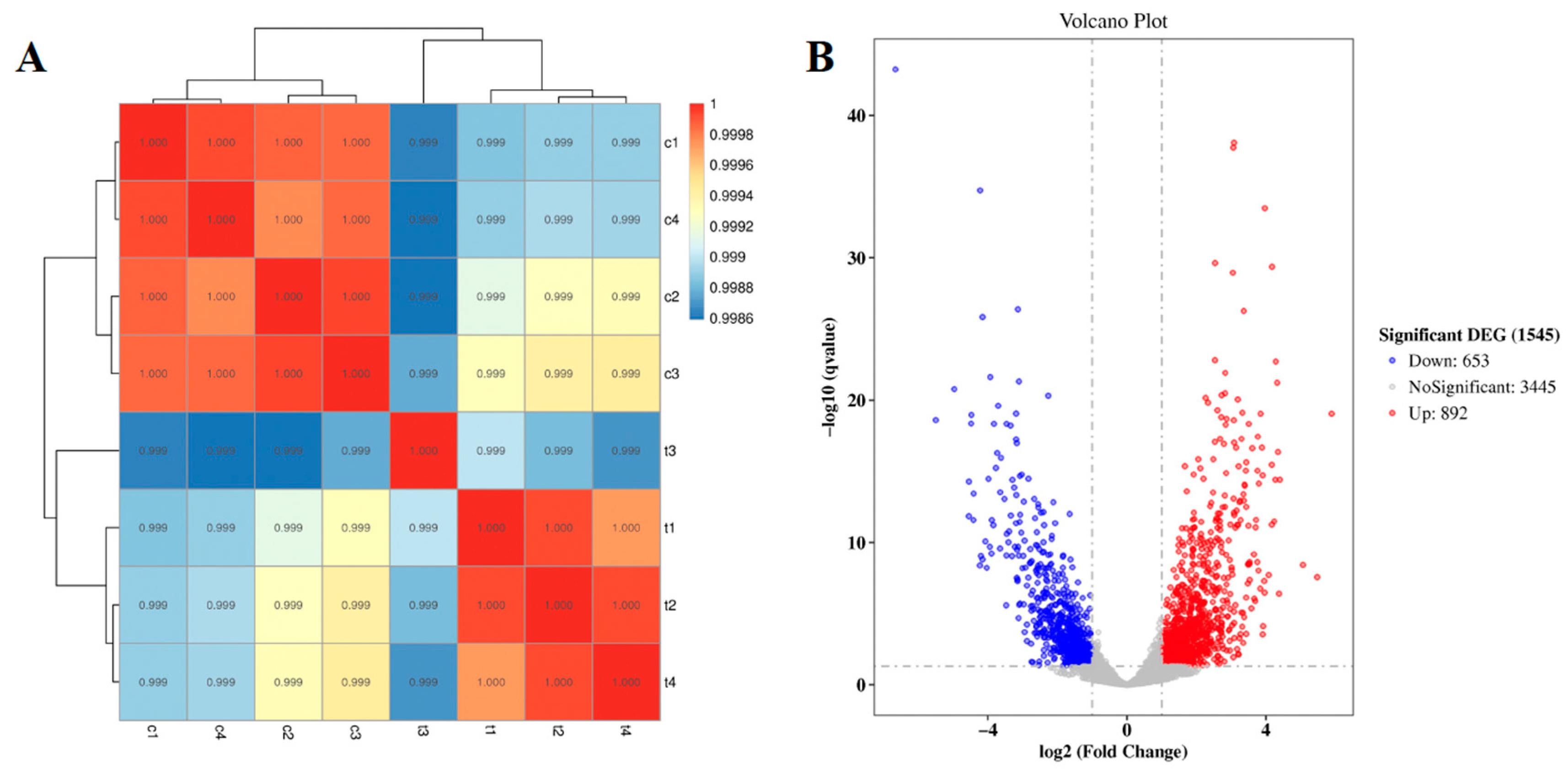Biology 14 00949 g003