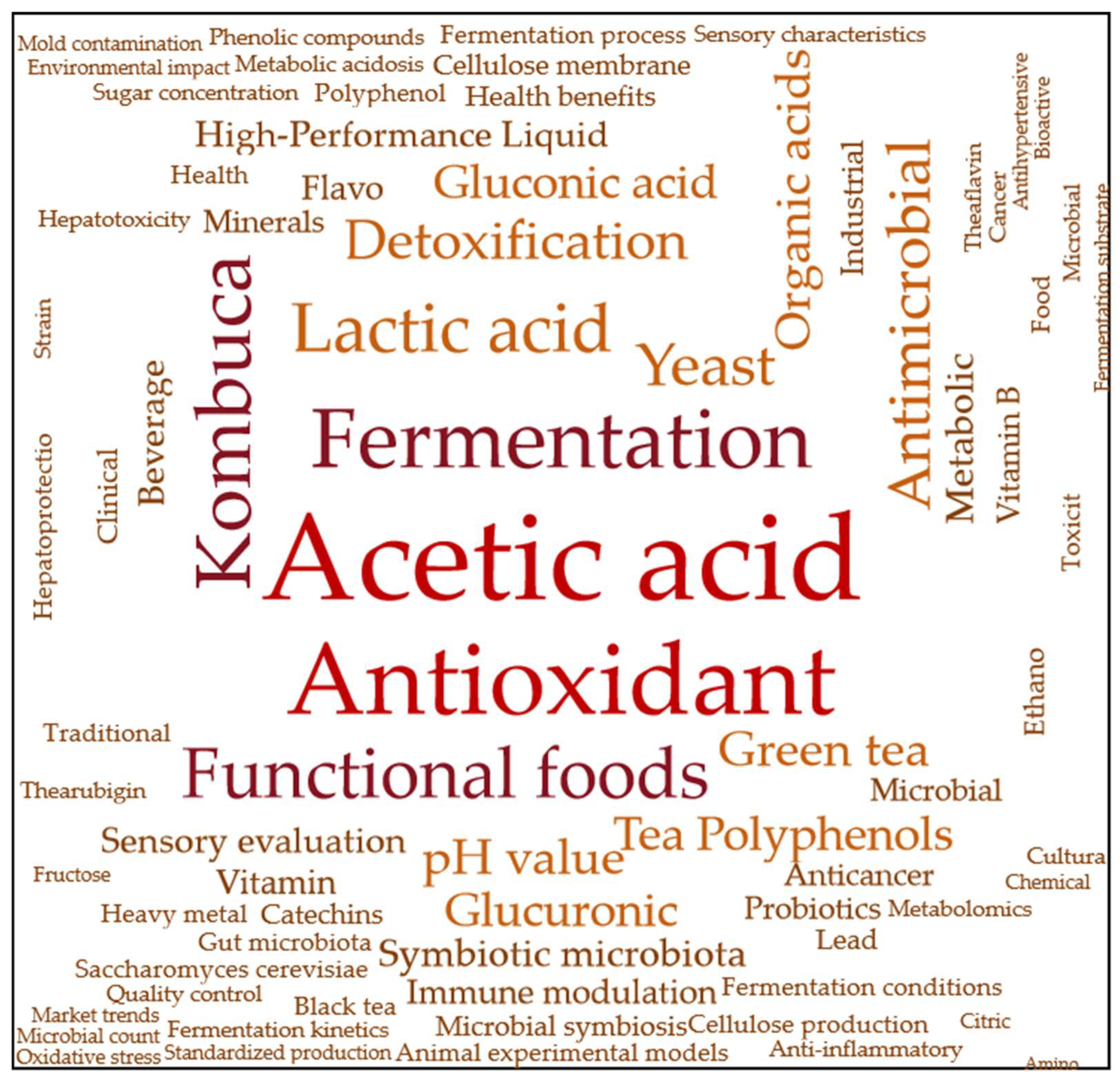 Biology 14 00952 g001