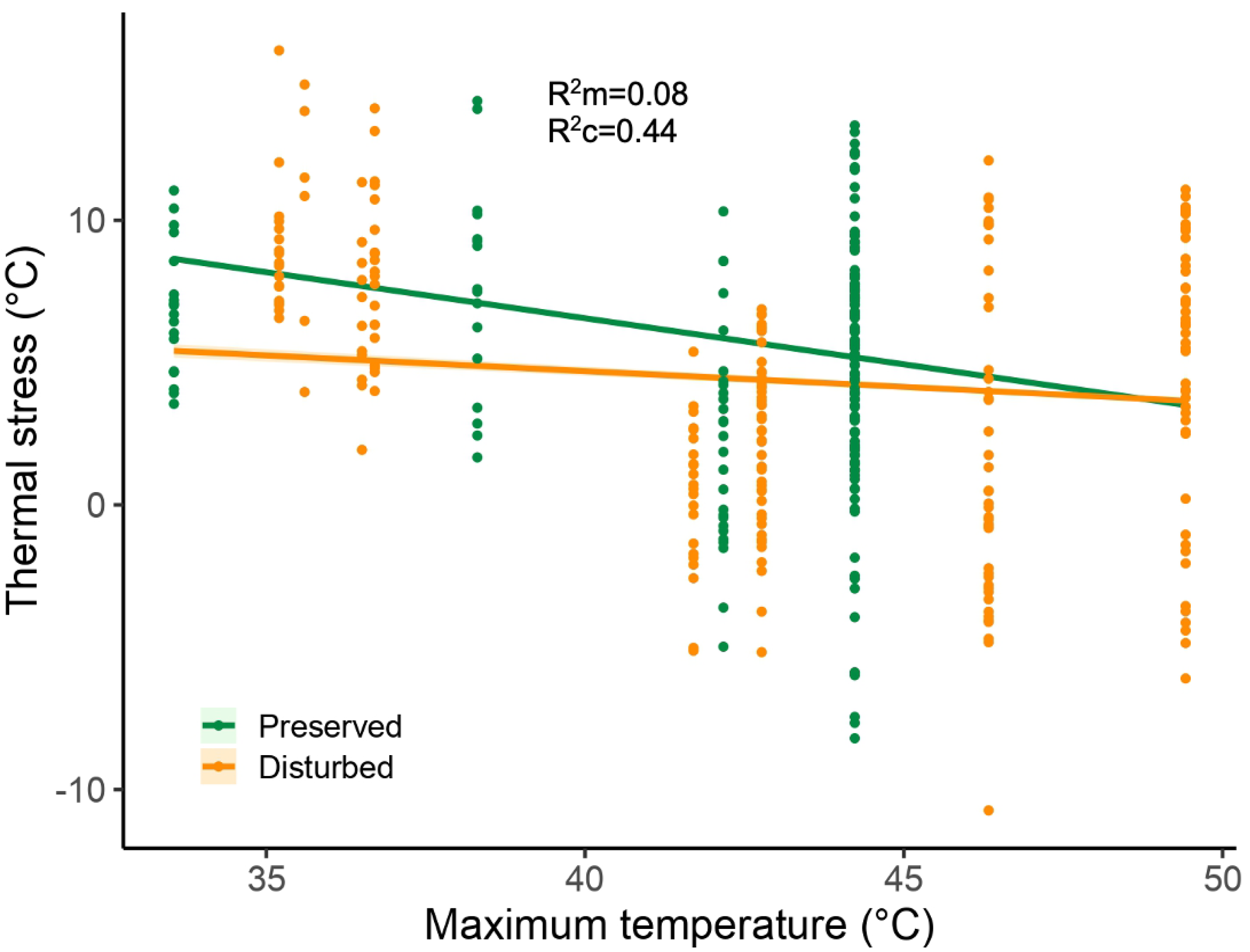 Biology 14 00956 g002