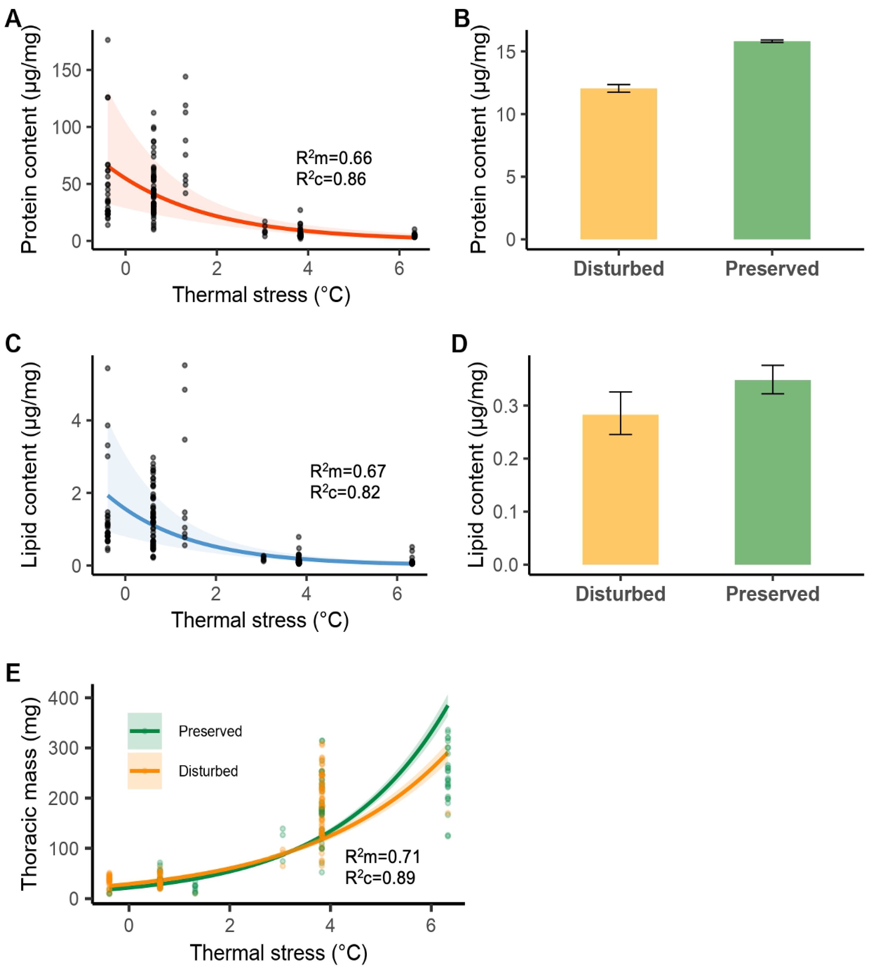 Biology 14 00956 g003