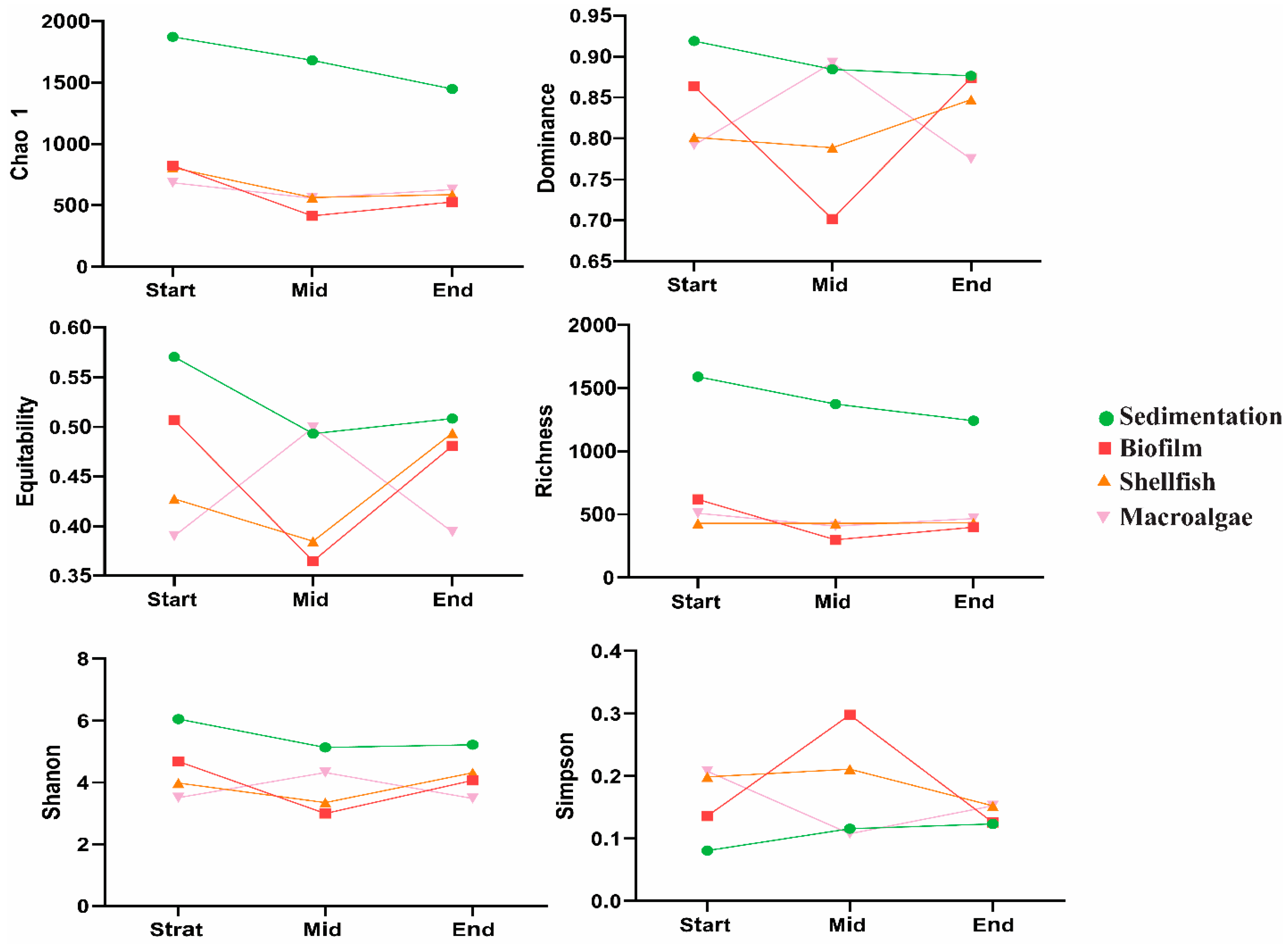 Biology 14 00959 g003