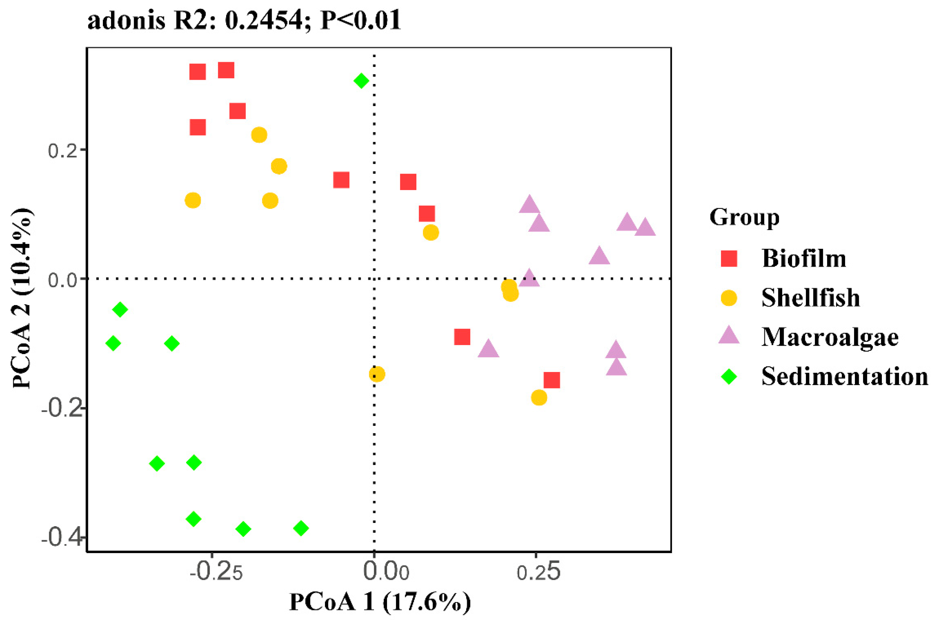 Biology 14 00959 g004