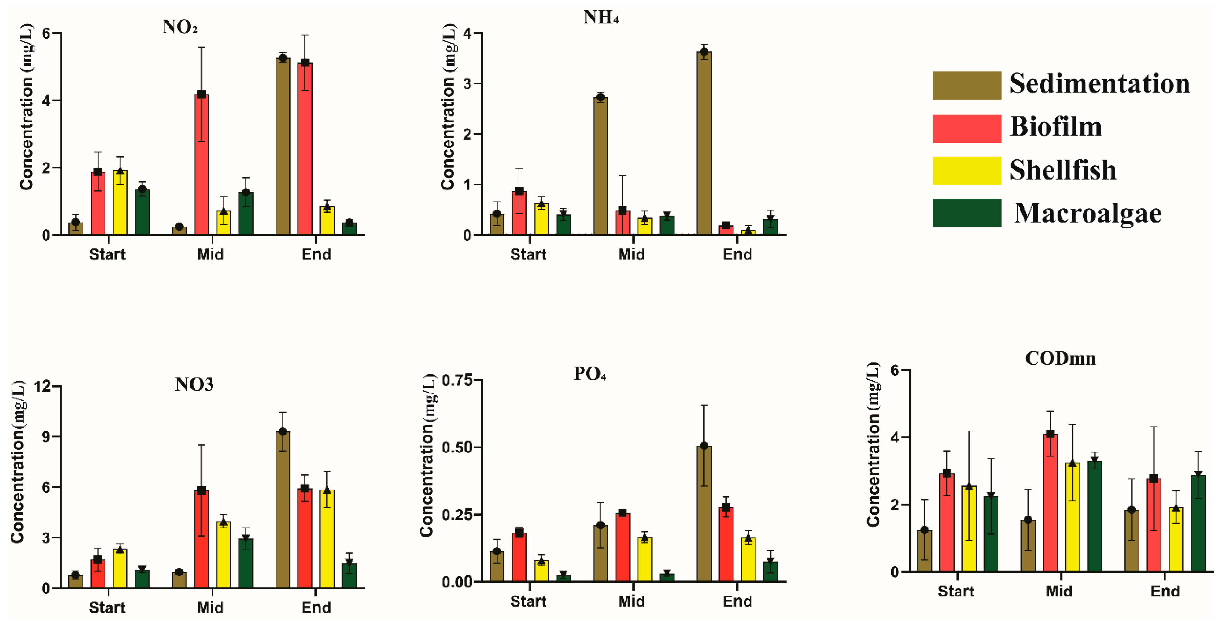 Biology 14 00959 g005