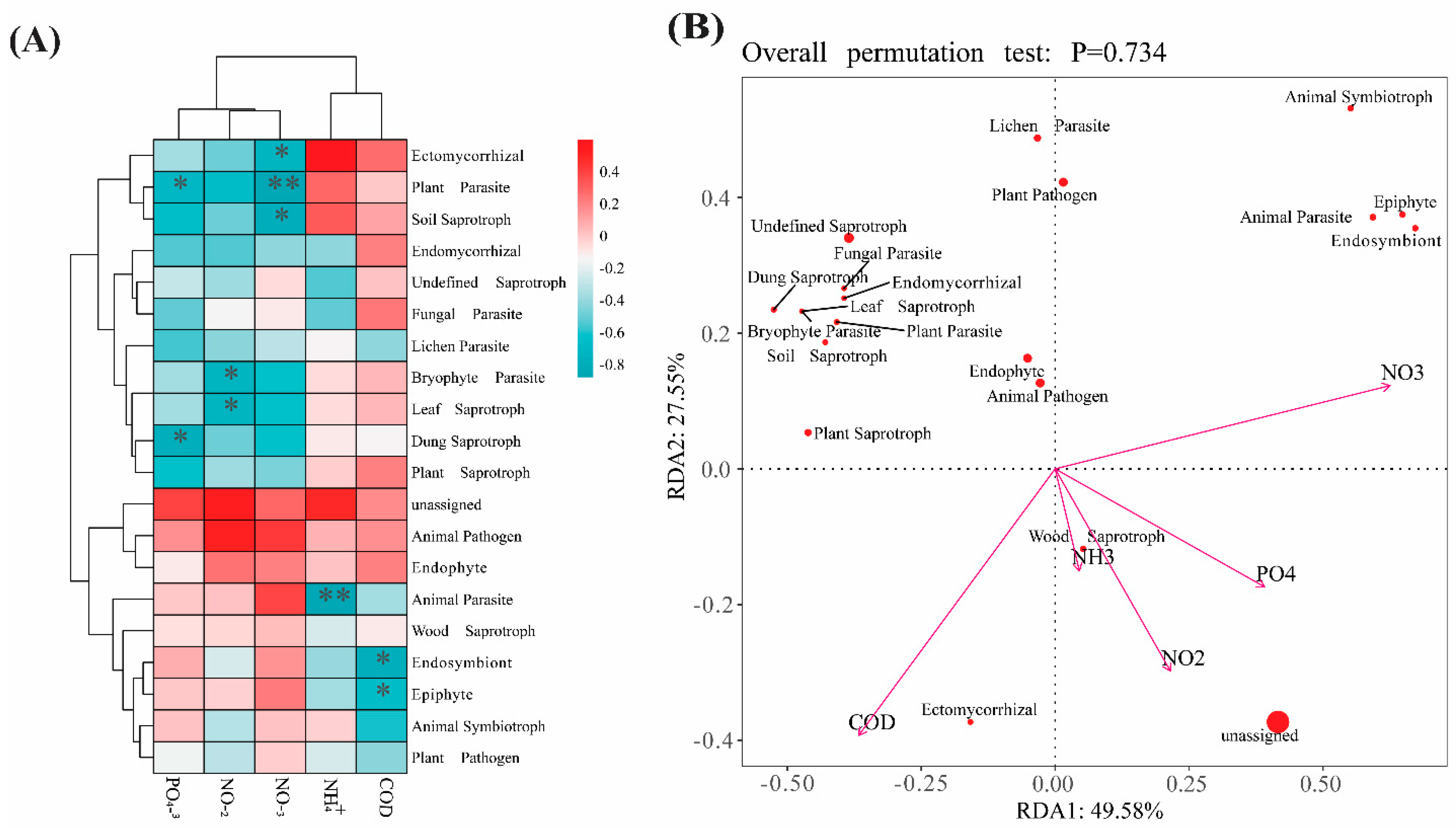 Biology 14 00959 g006