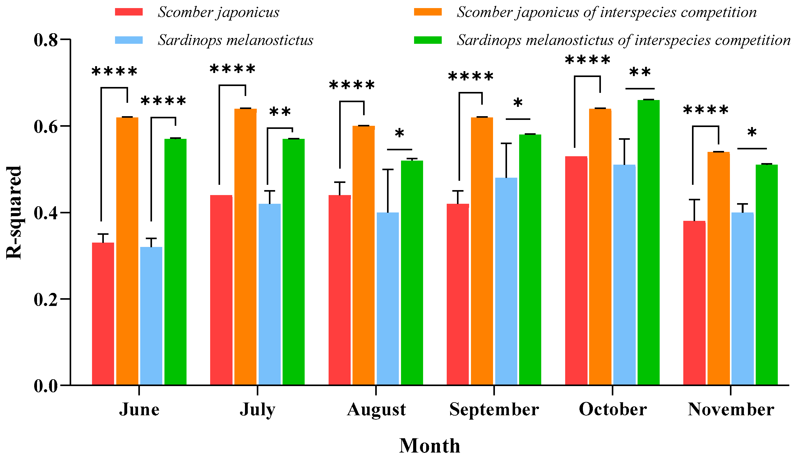 Biology 14 00968 g003
