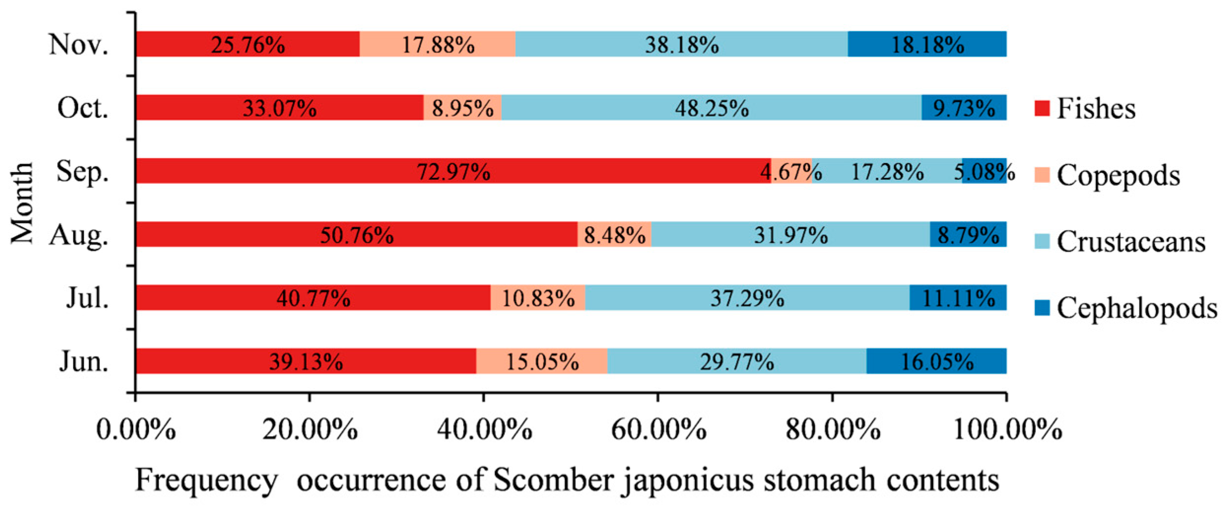 Biology 14 00968 g007
