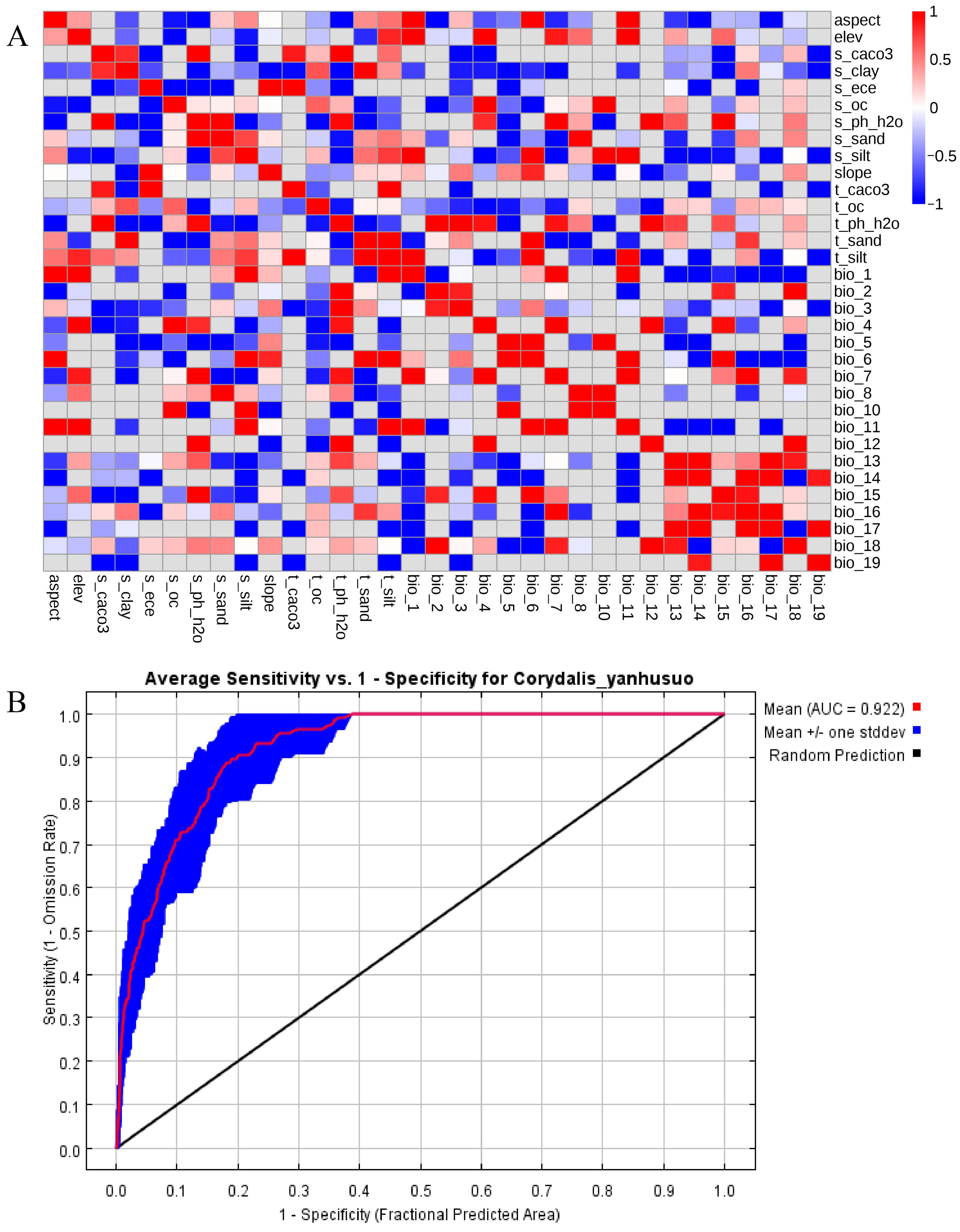 Biology 14 00972 g002 Biology 14 00972 g002