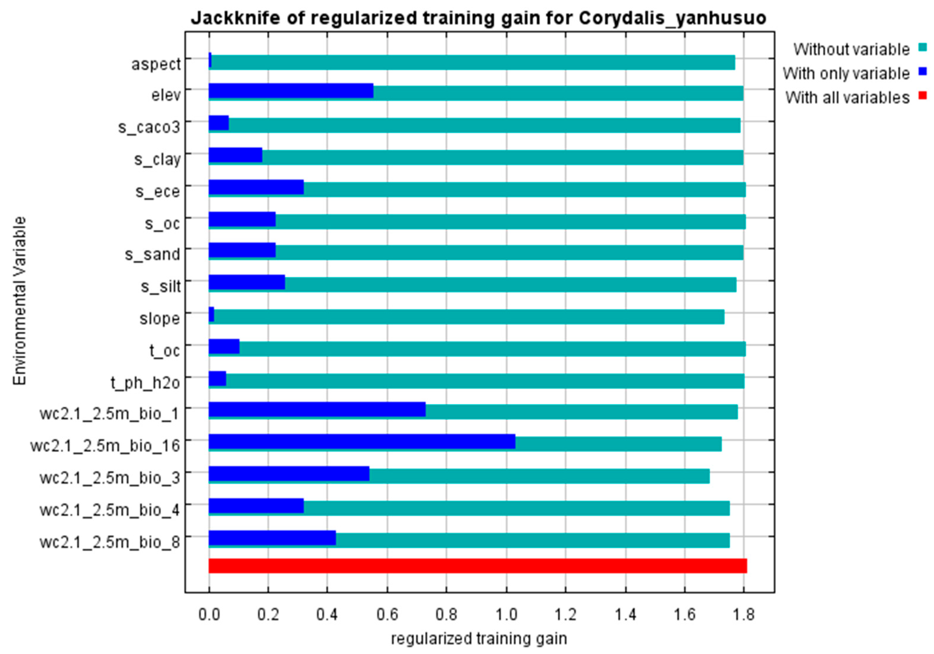 Biology 14 00972 g003 Biology 14 00972 g003