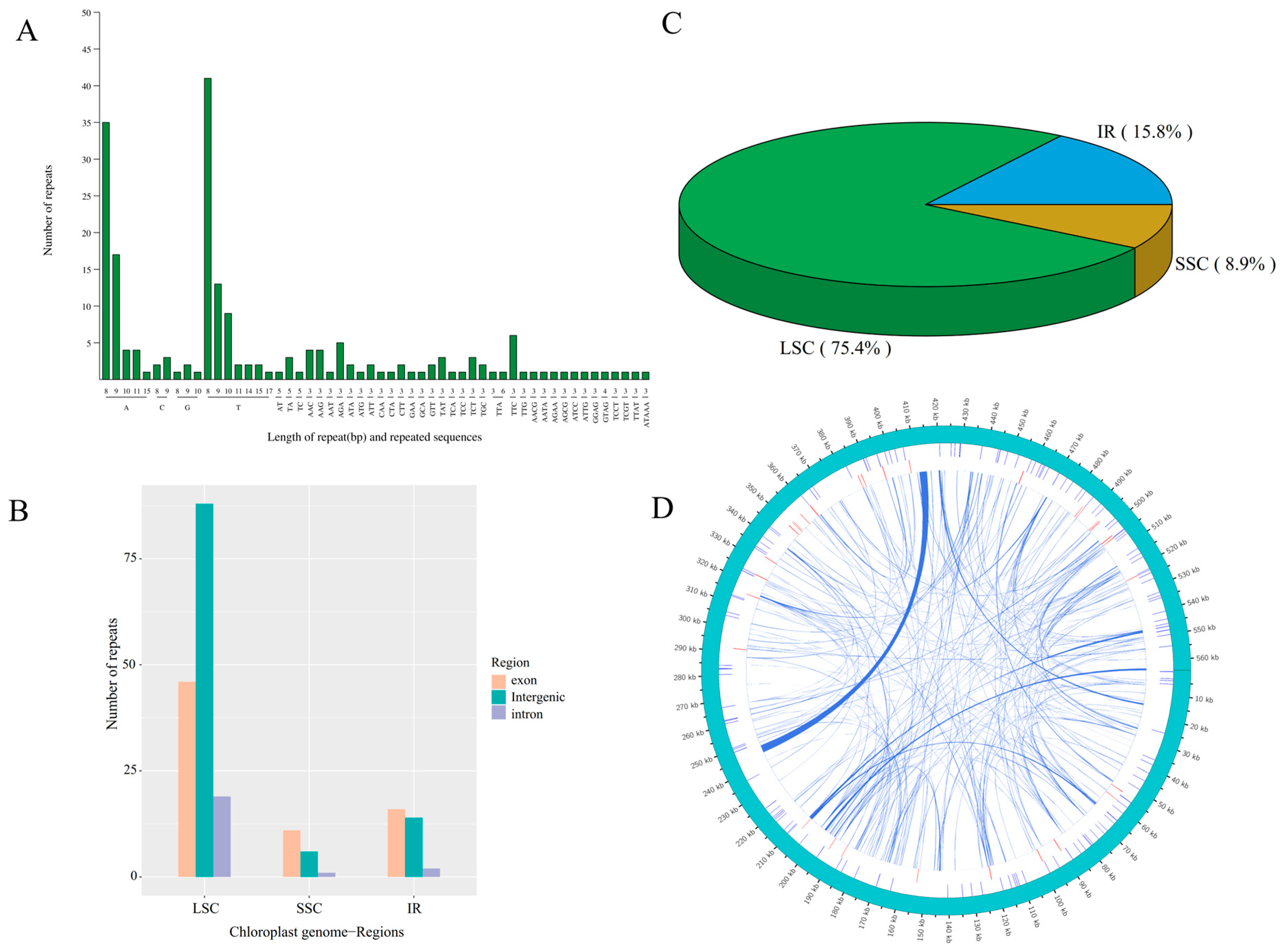 Biology 14 00975 g003