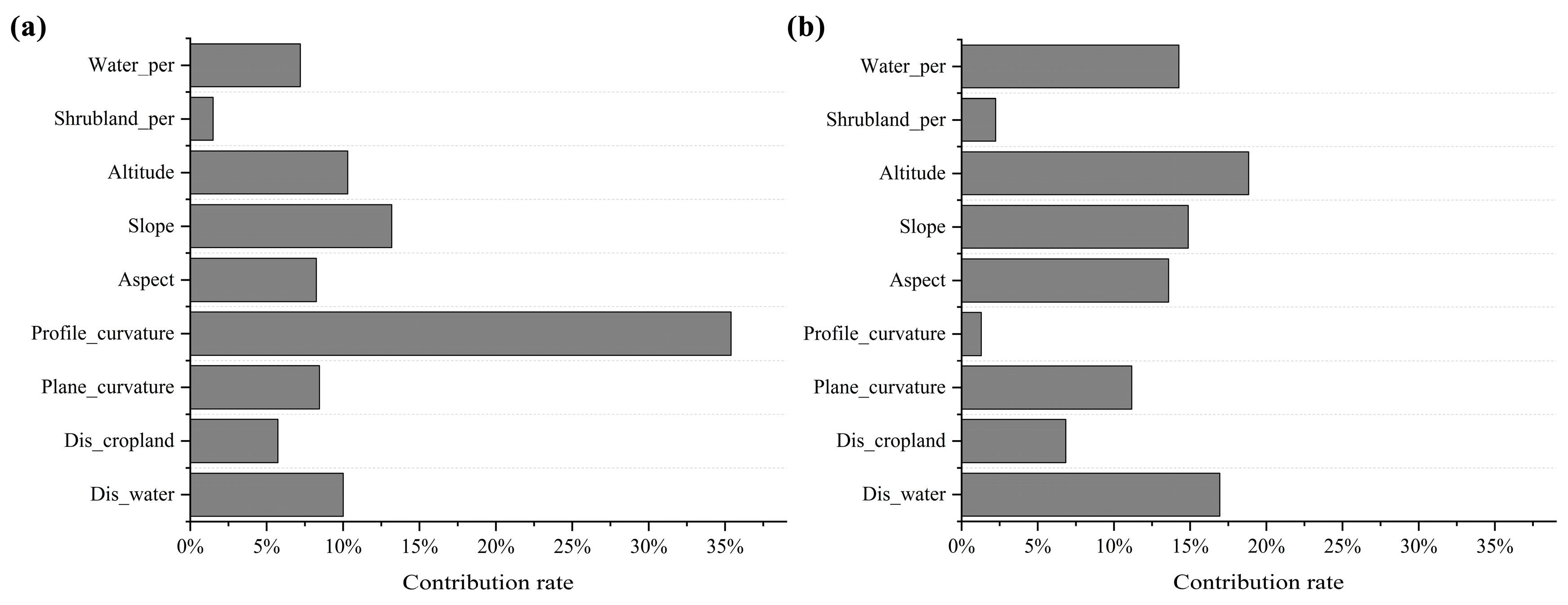 Biology 14 00976 g003