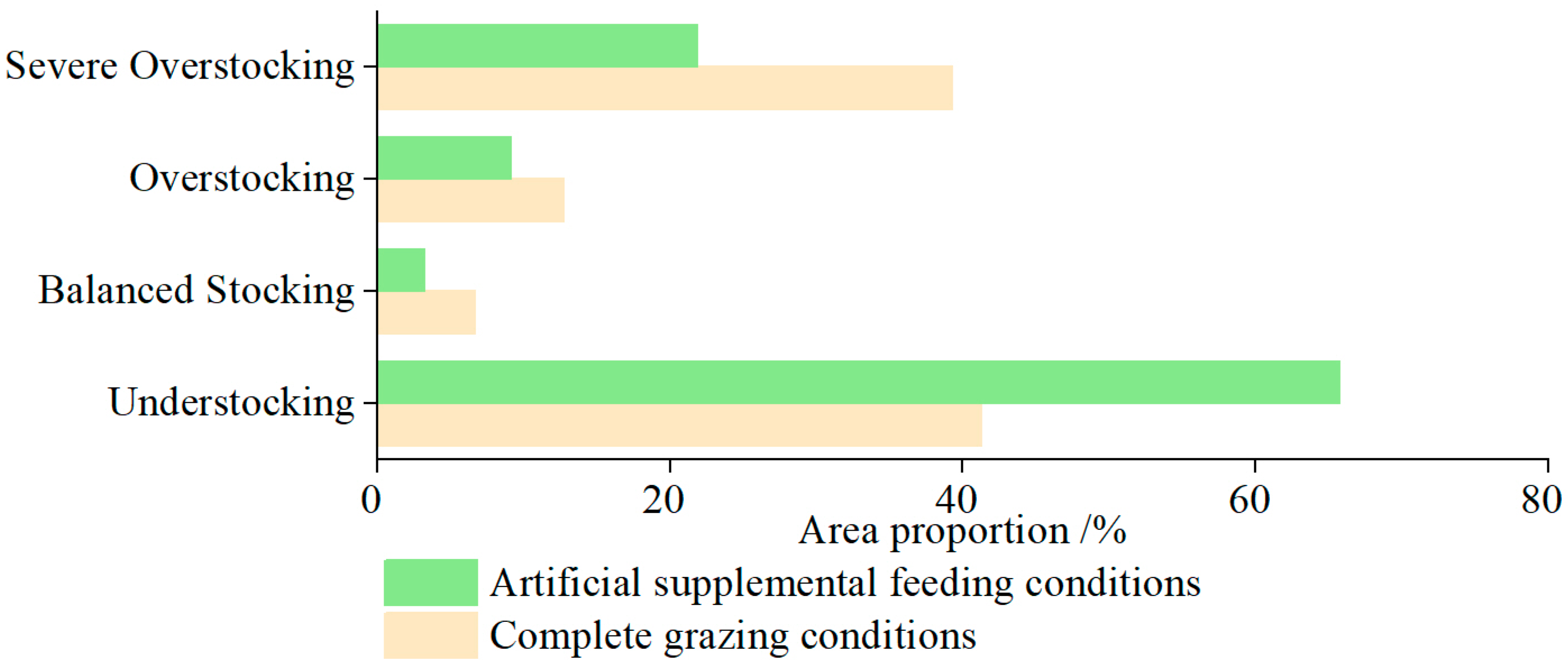Biology 14 00978 g007