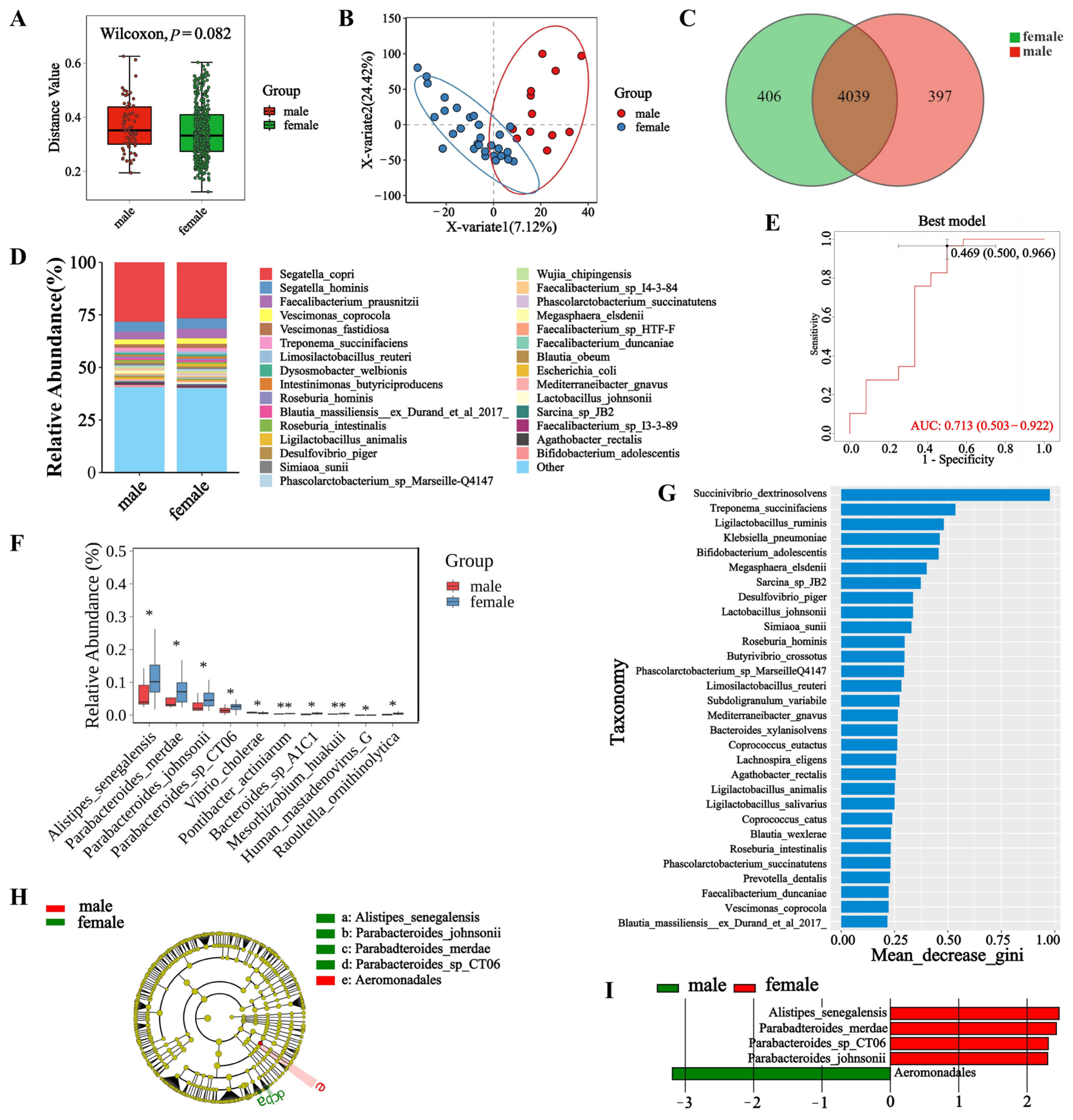 Biology 14 00980 g003