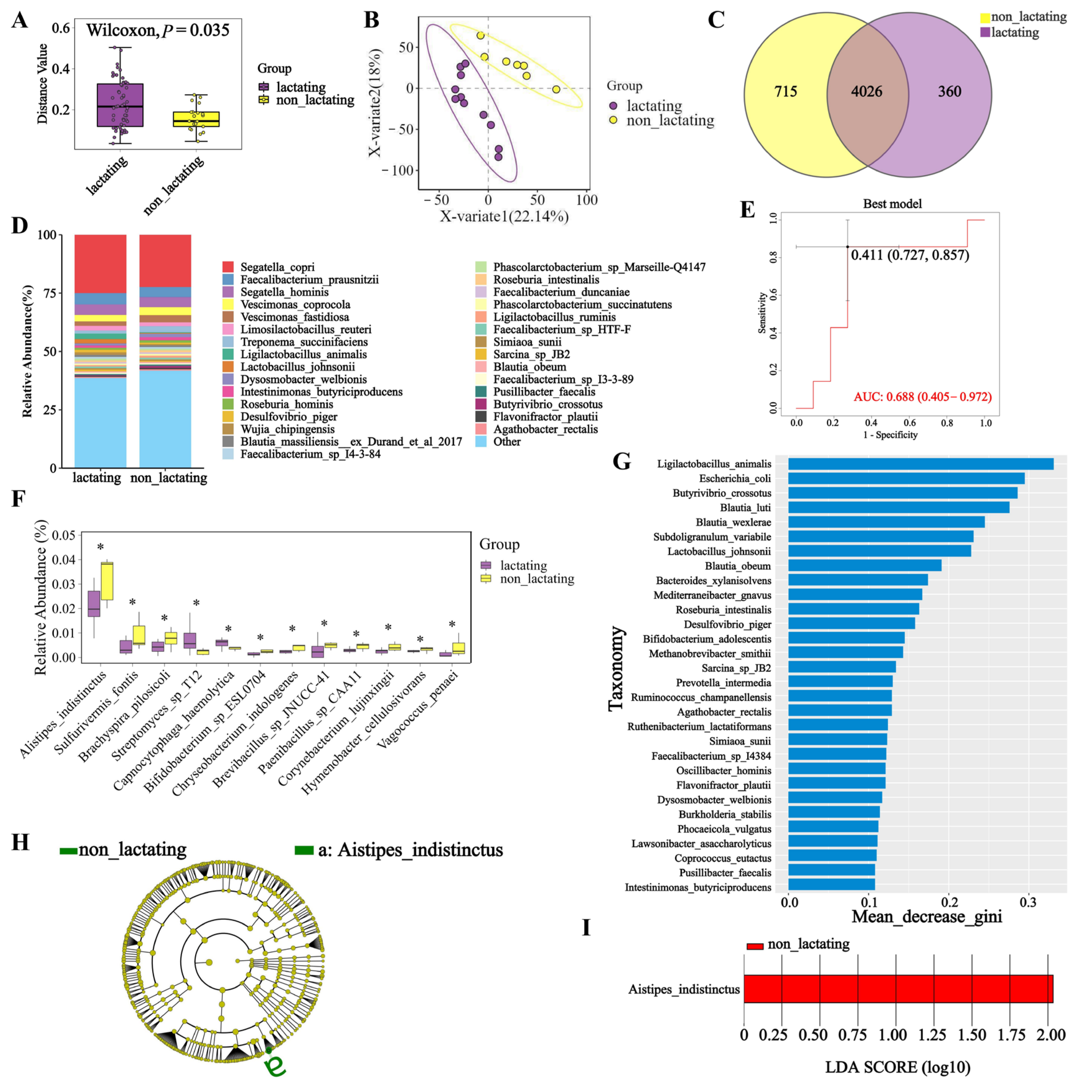 Biology 14 00980 g004