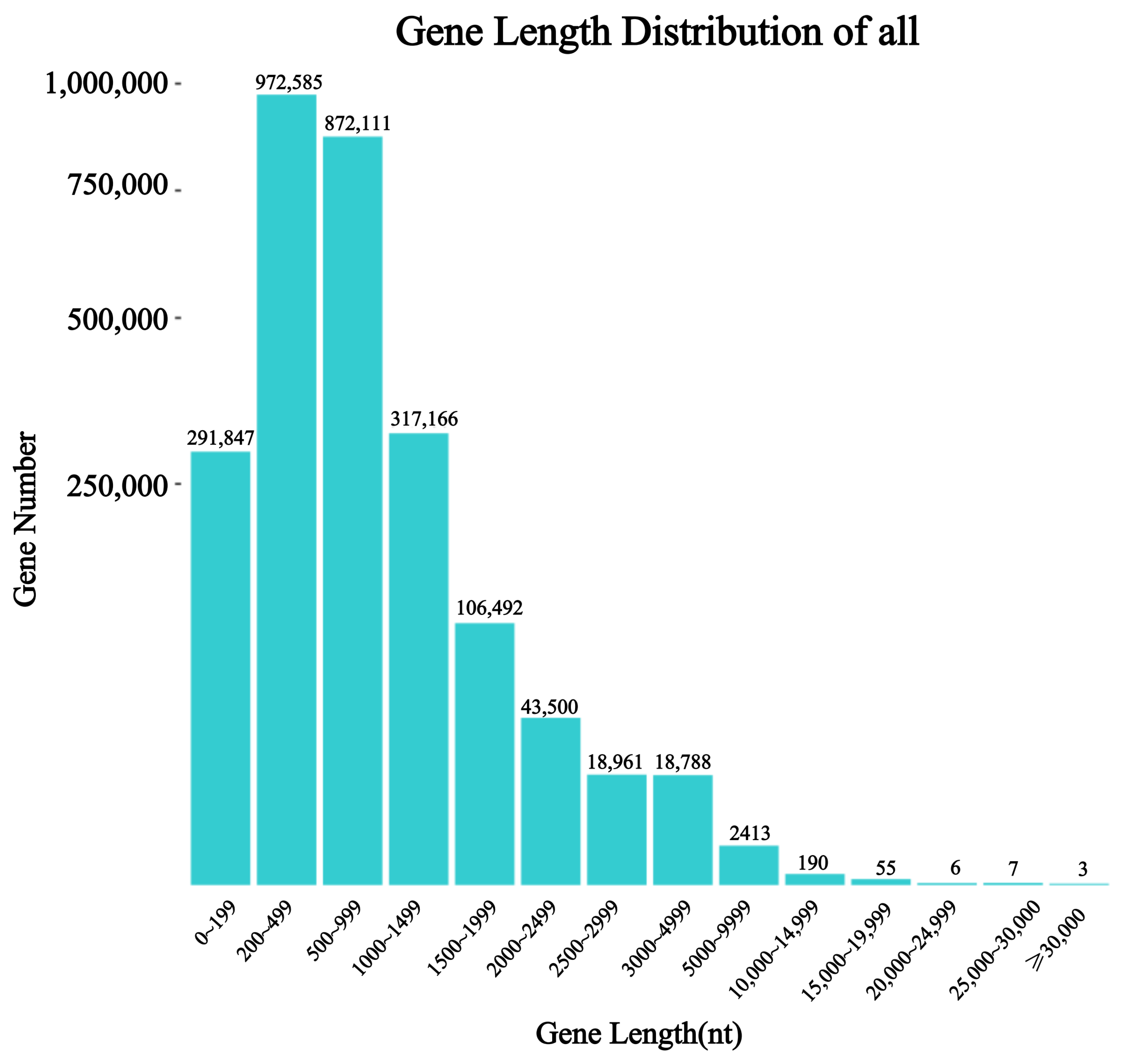 Biology 14 00980 g0a1