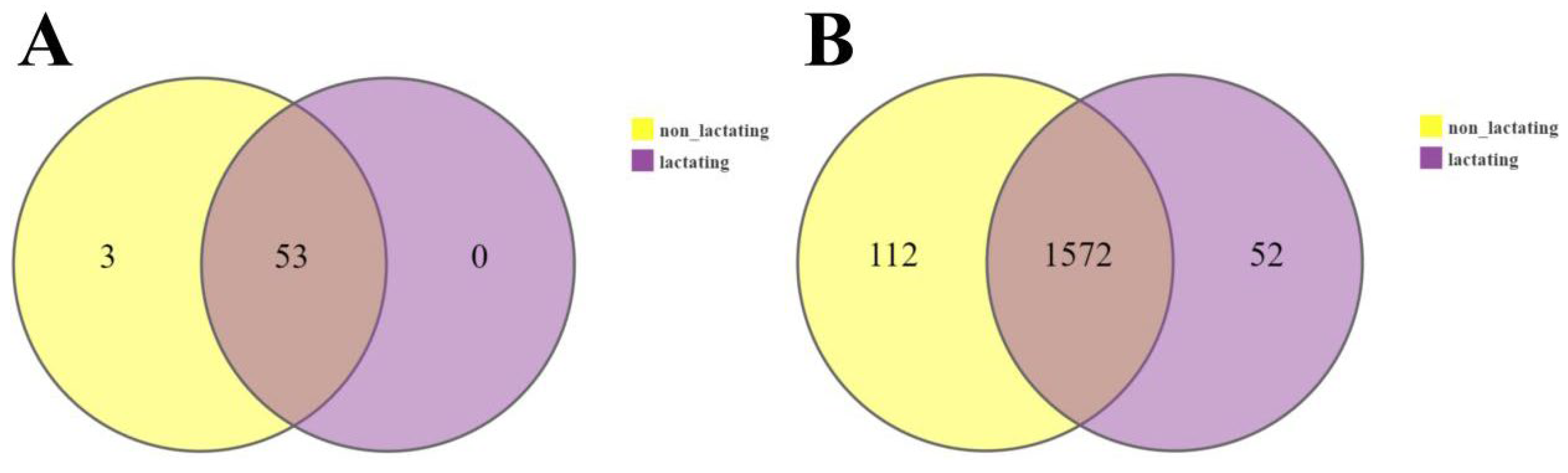 Biology 14 00980 g0a10