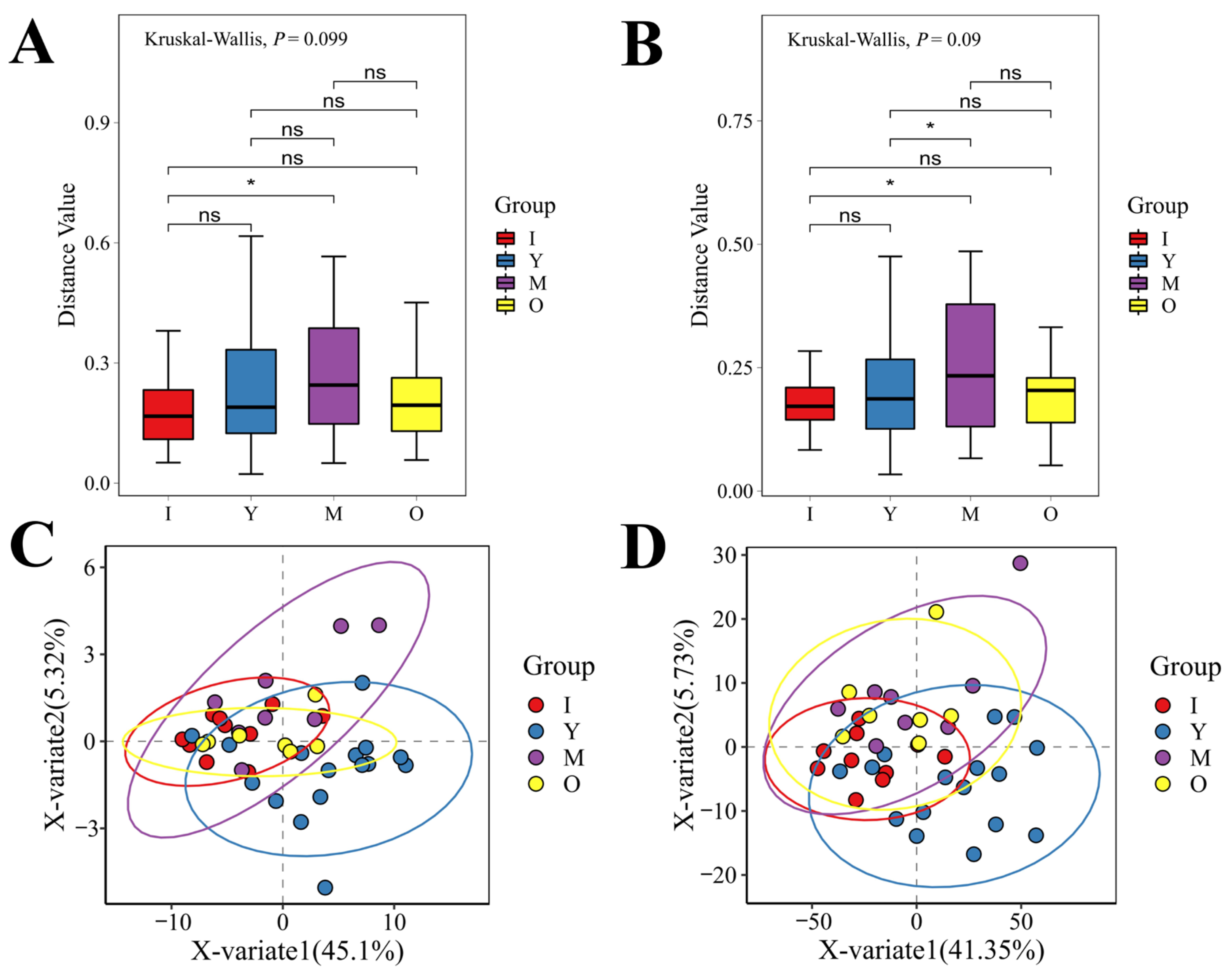Biology 14 00980 g0a2