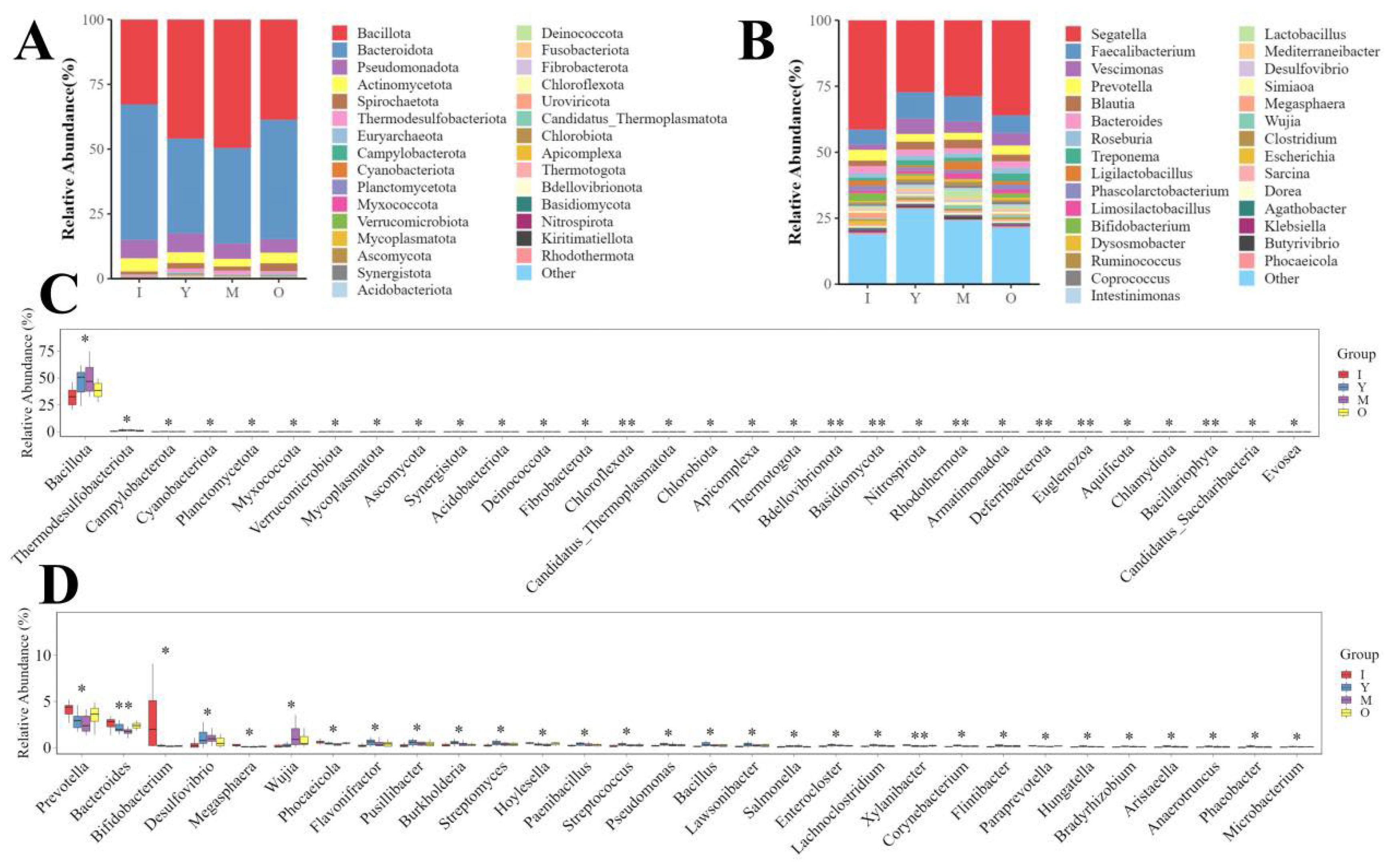 Biology 14 00980 g0a3