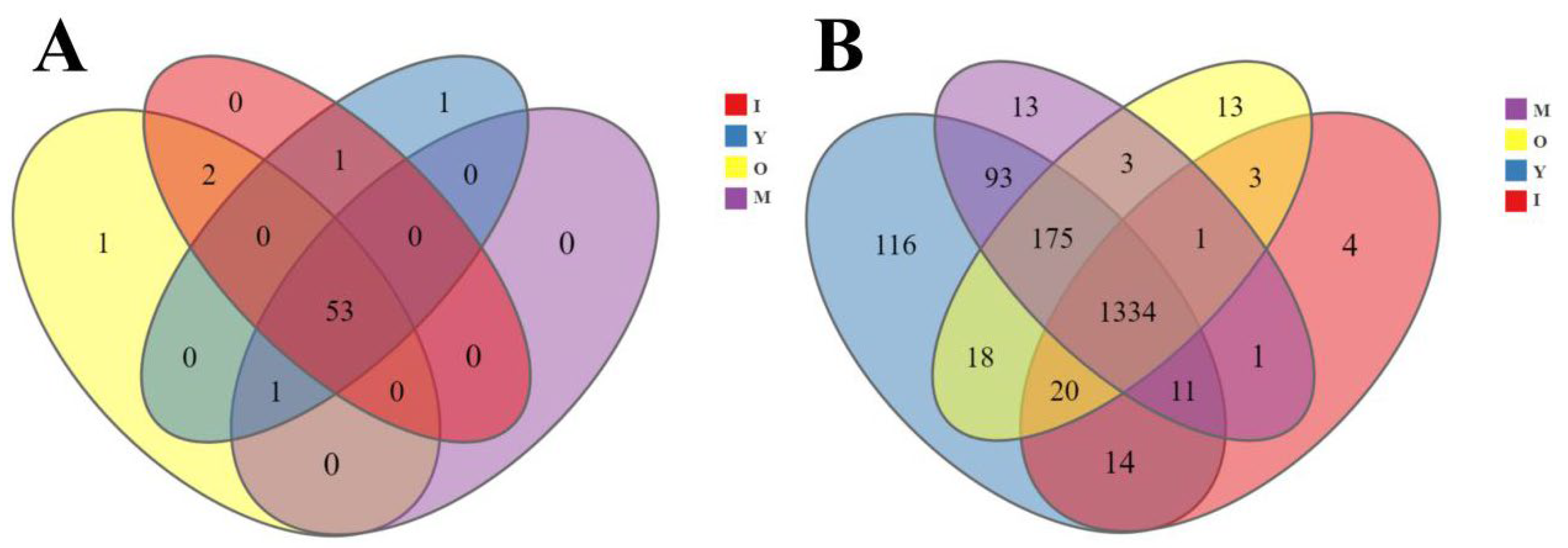 Biology 14 00980 g0a4