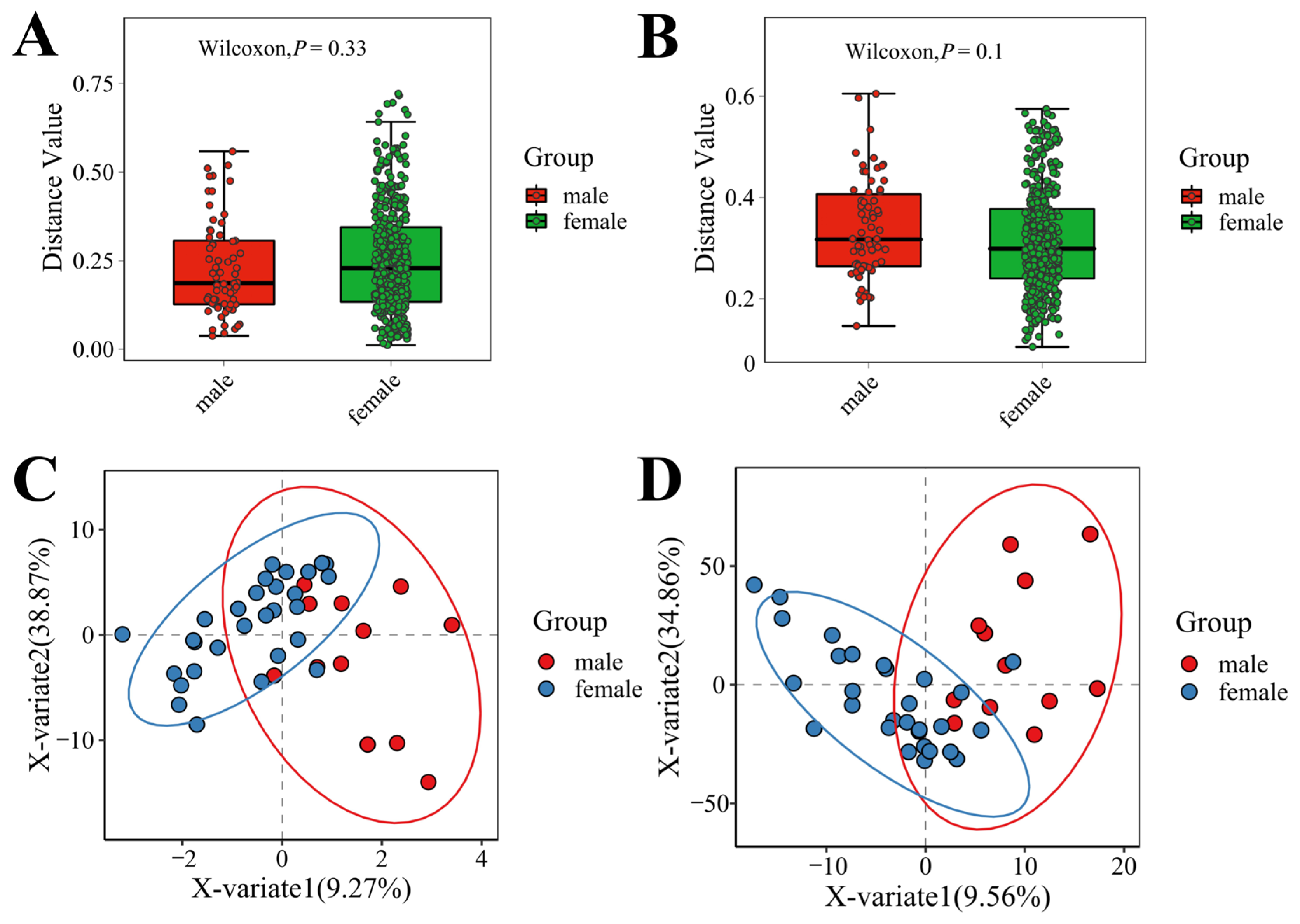 Biology 14 00980 g0a5