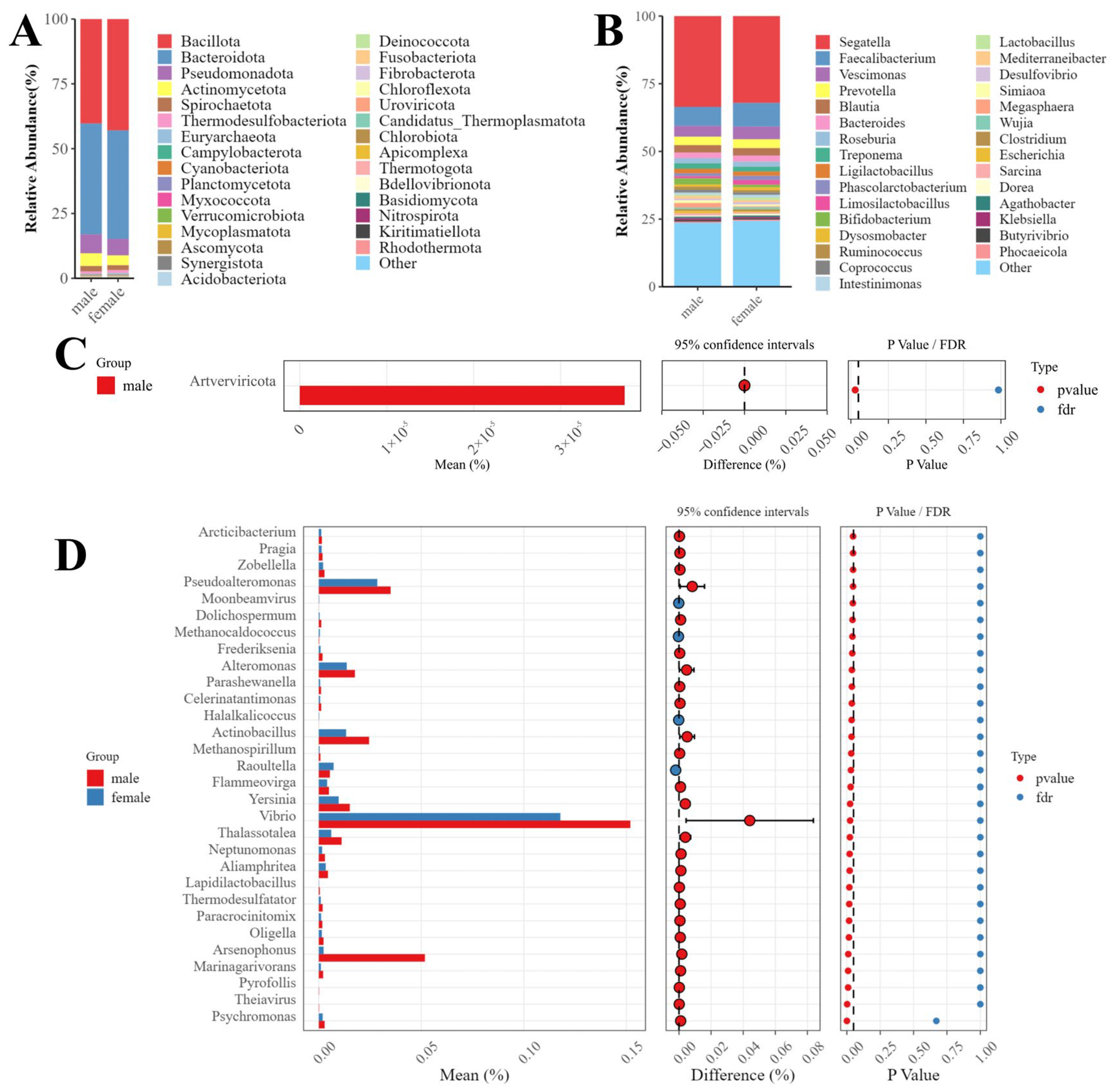 Biology 14 00980 g0a6