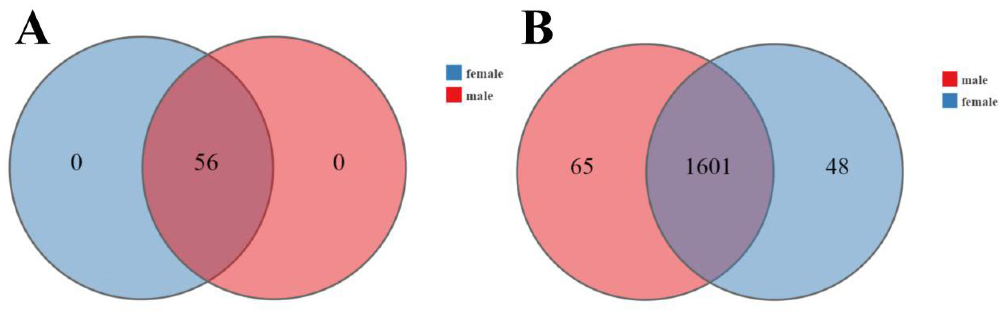 Biology 14 00980 g0a7