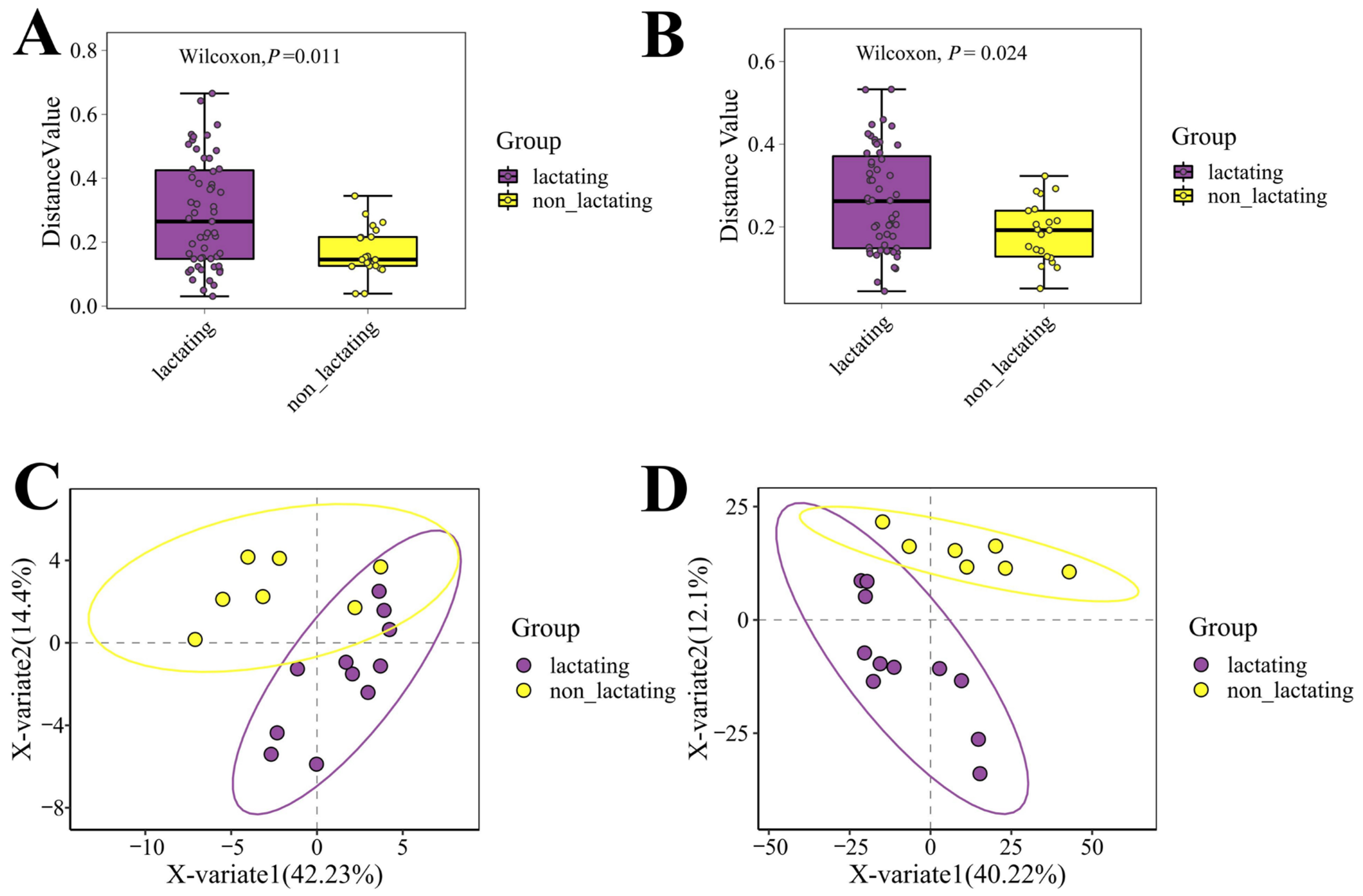 Biology 14 00980 g0a8