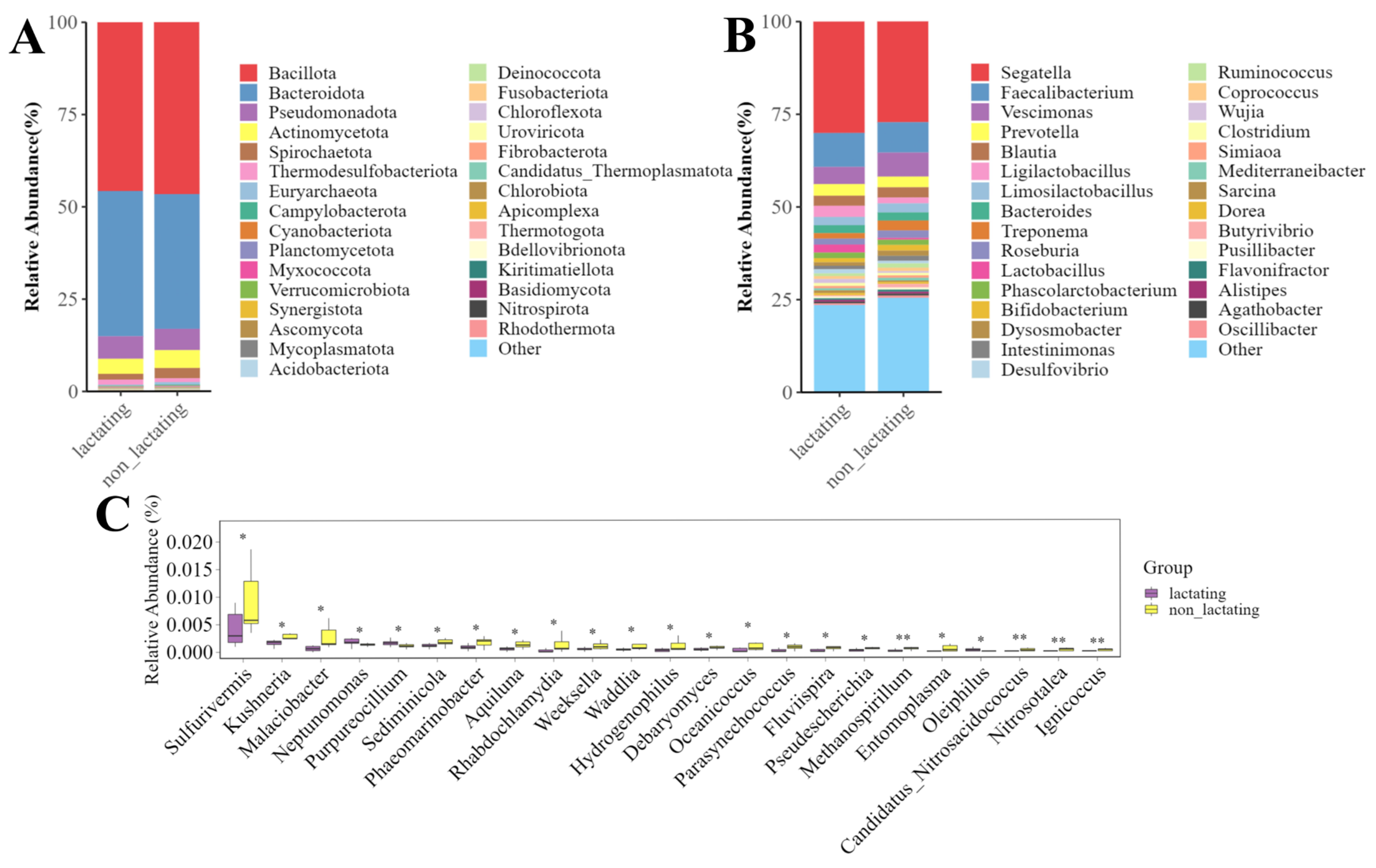 Biology 14 00980 g0a9