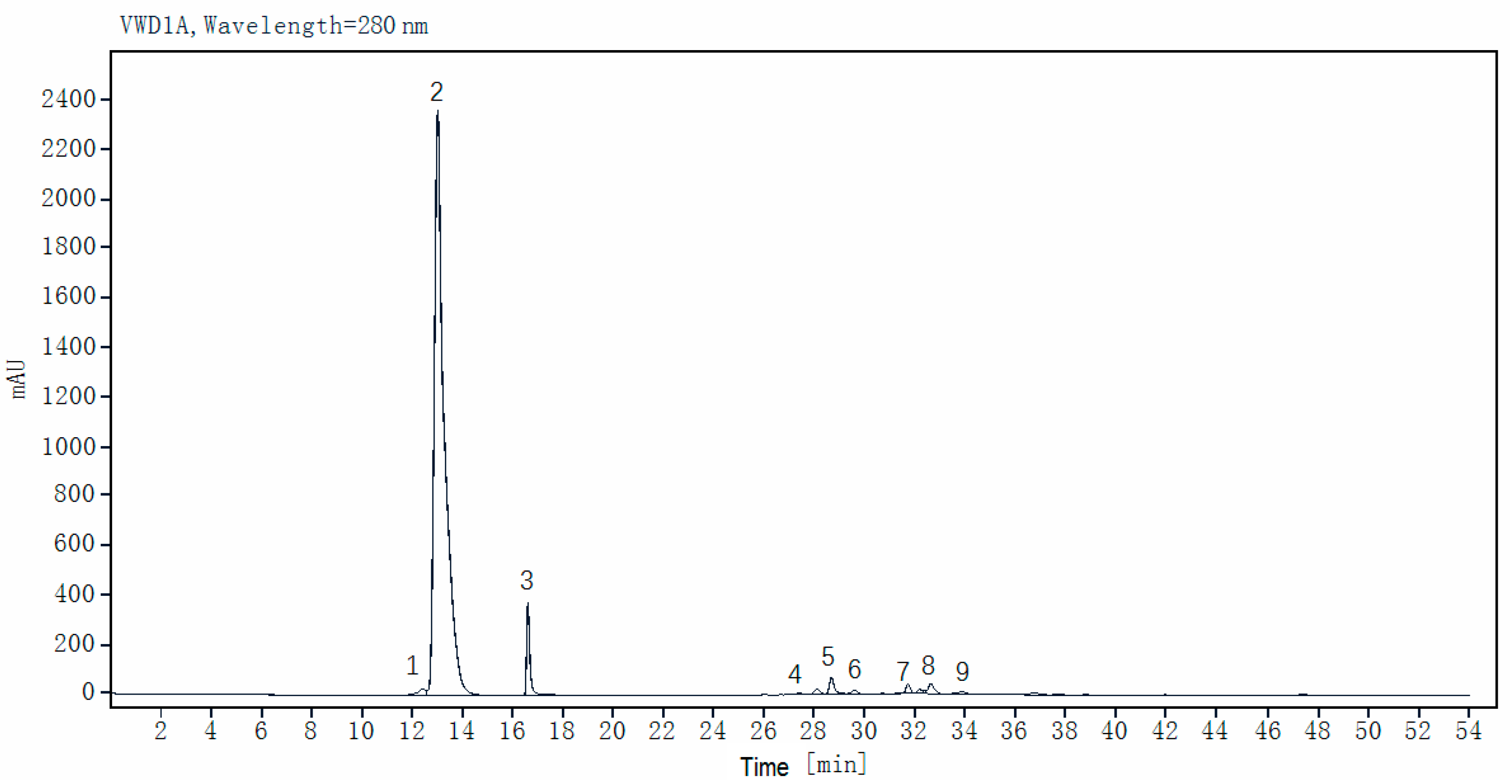 Biology 14 00982 g002