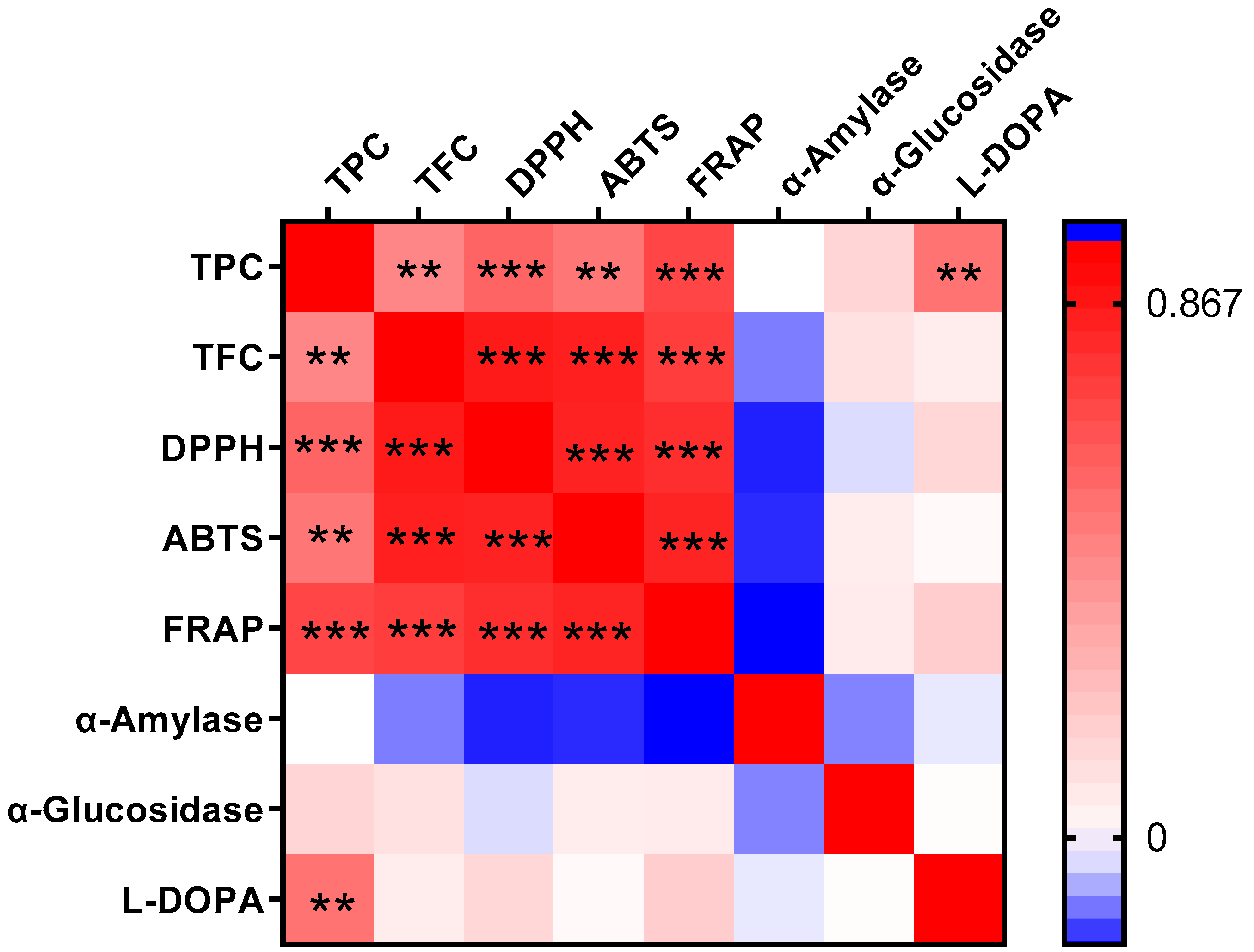 Biology 14 00982 g004