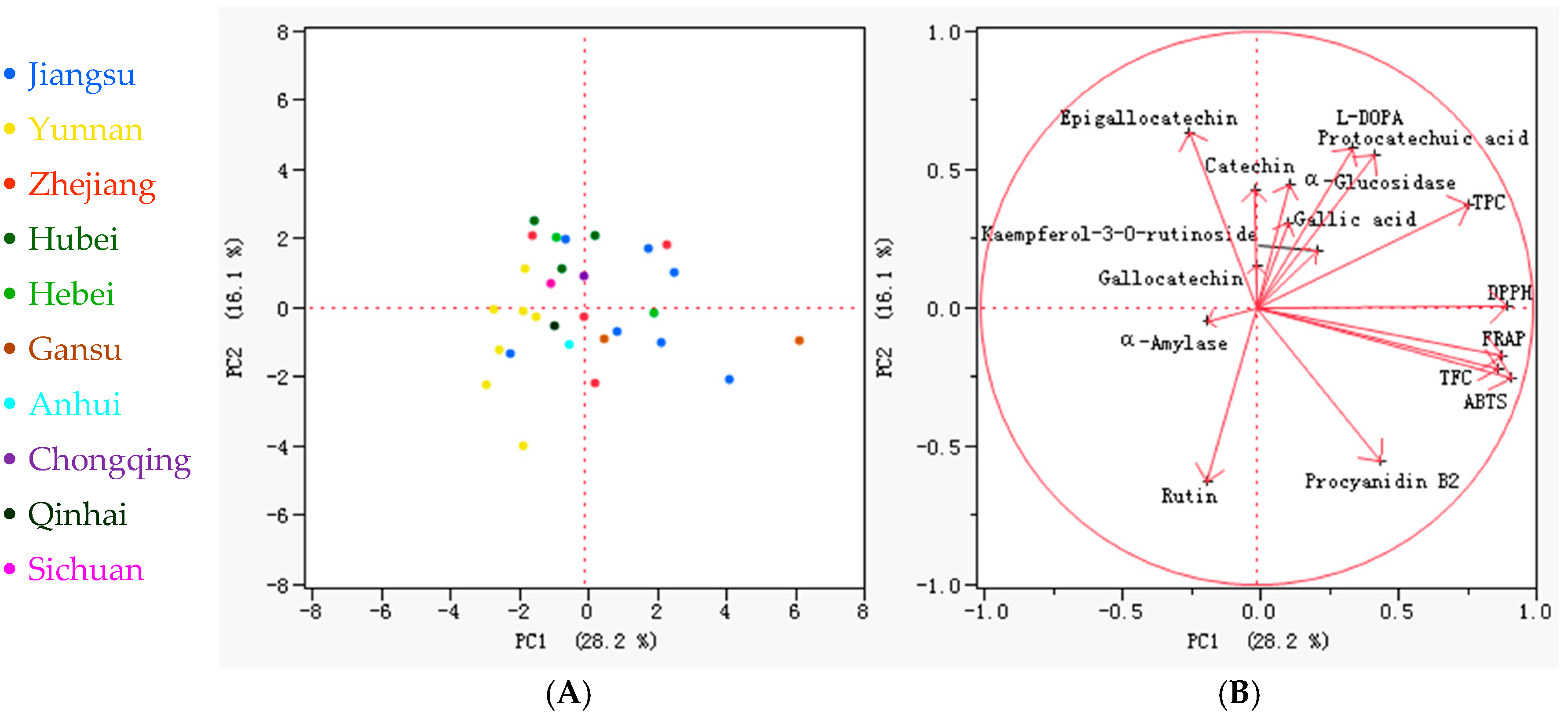 Biology 14 00982 g005