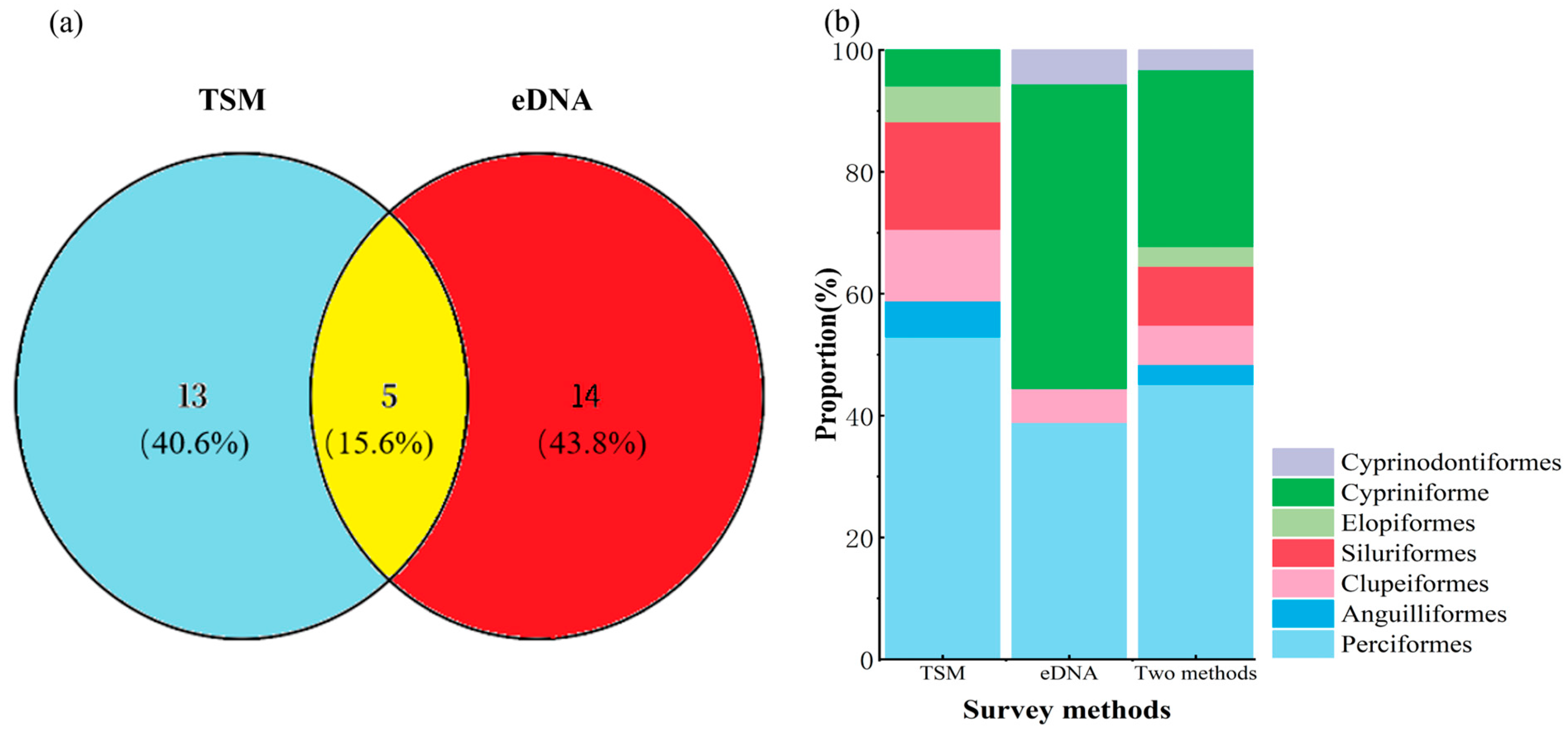 Biology 14 00988 g002 Biology 14 00988 g002