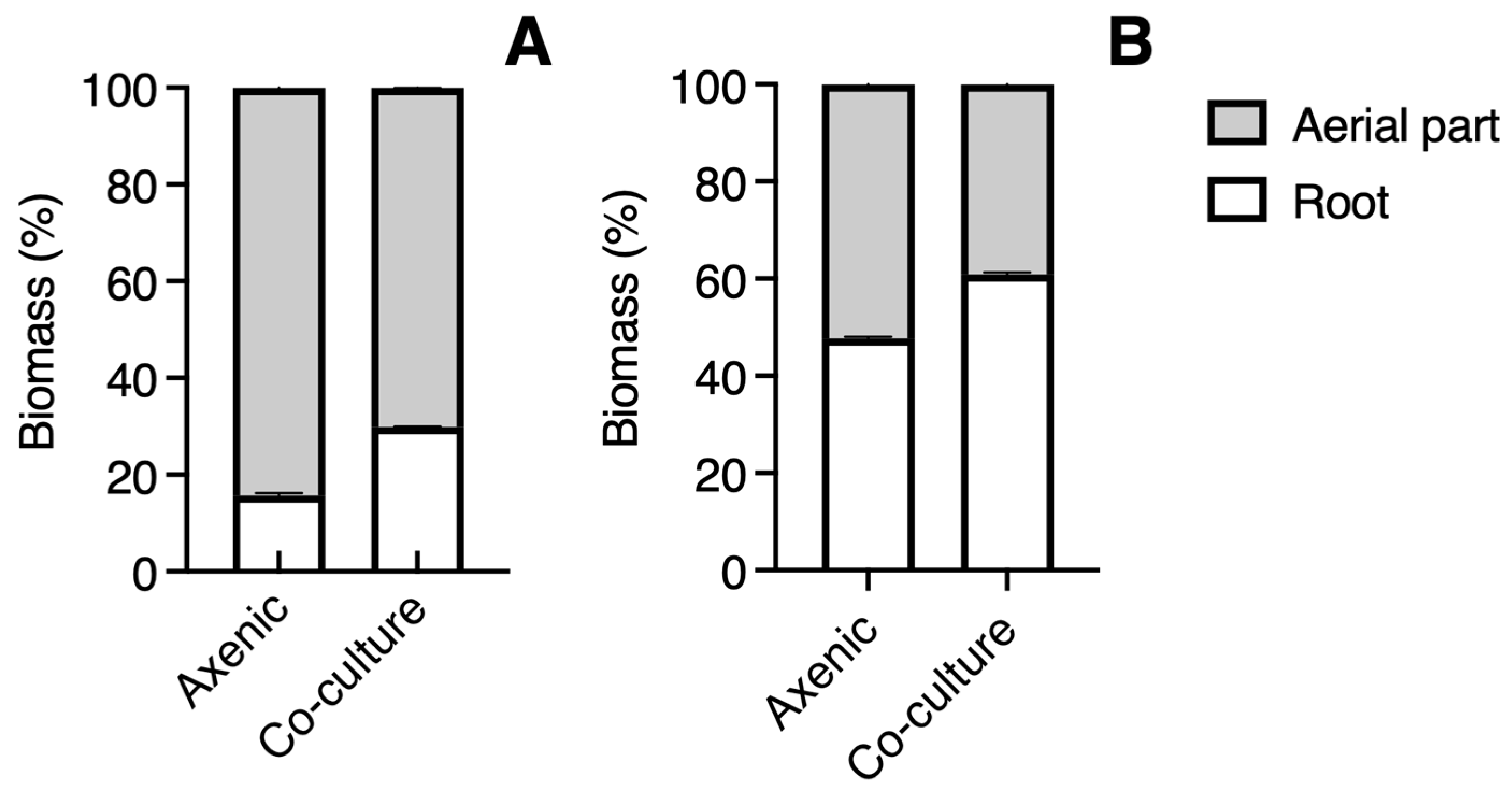 Biology 14 00990 g003