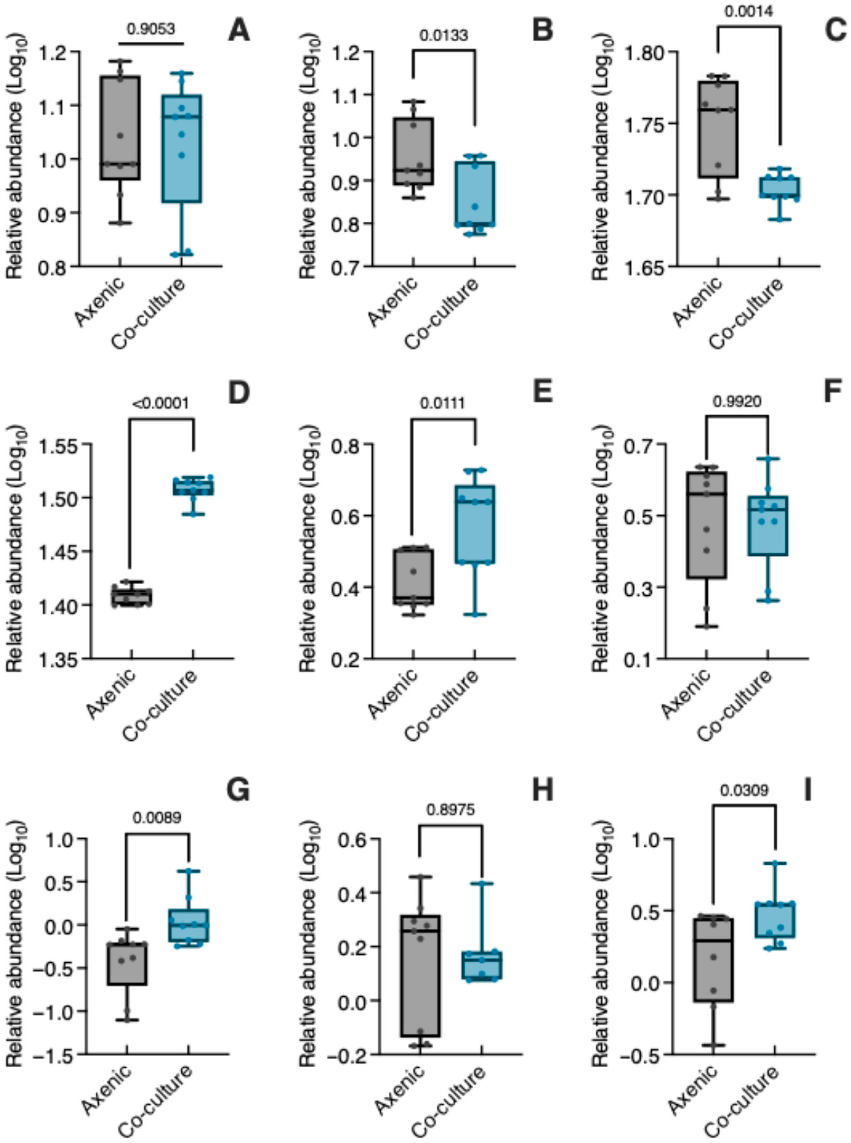 Biology 14 00990 g004