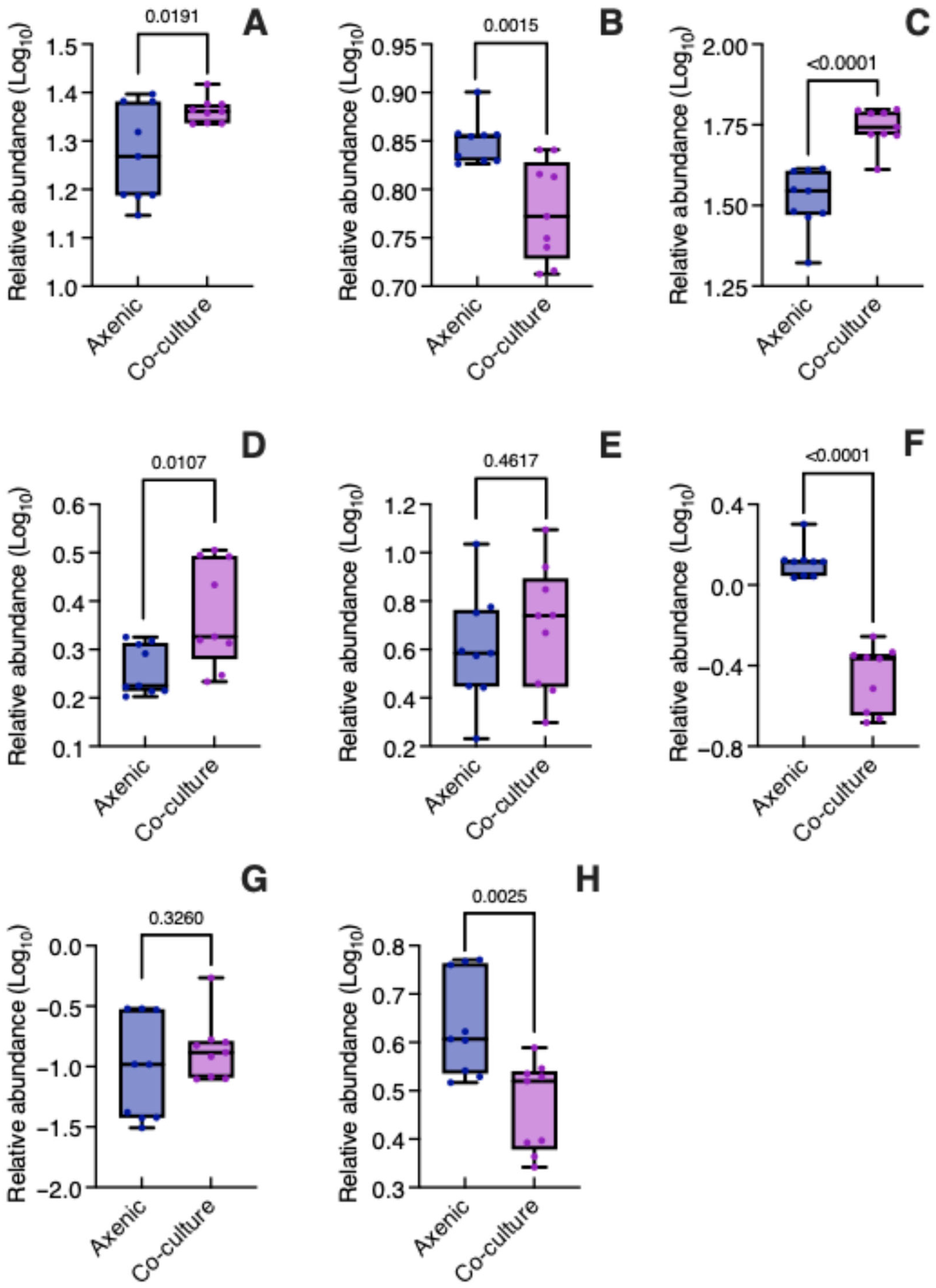 Biology 14 00990 g005