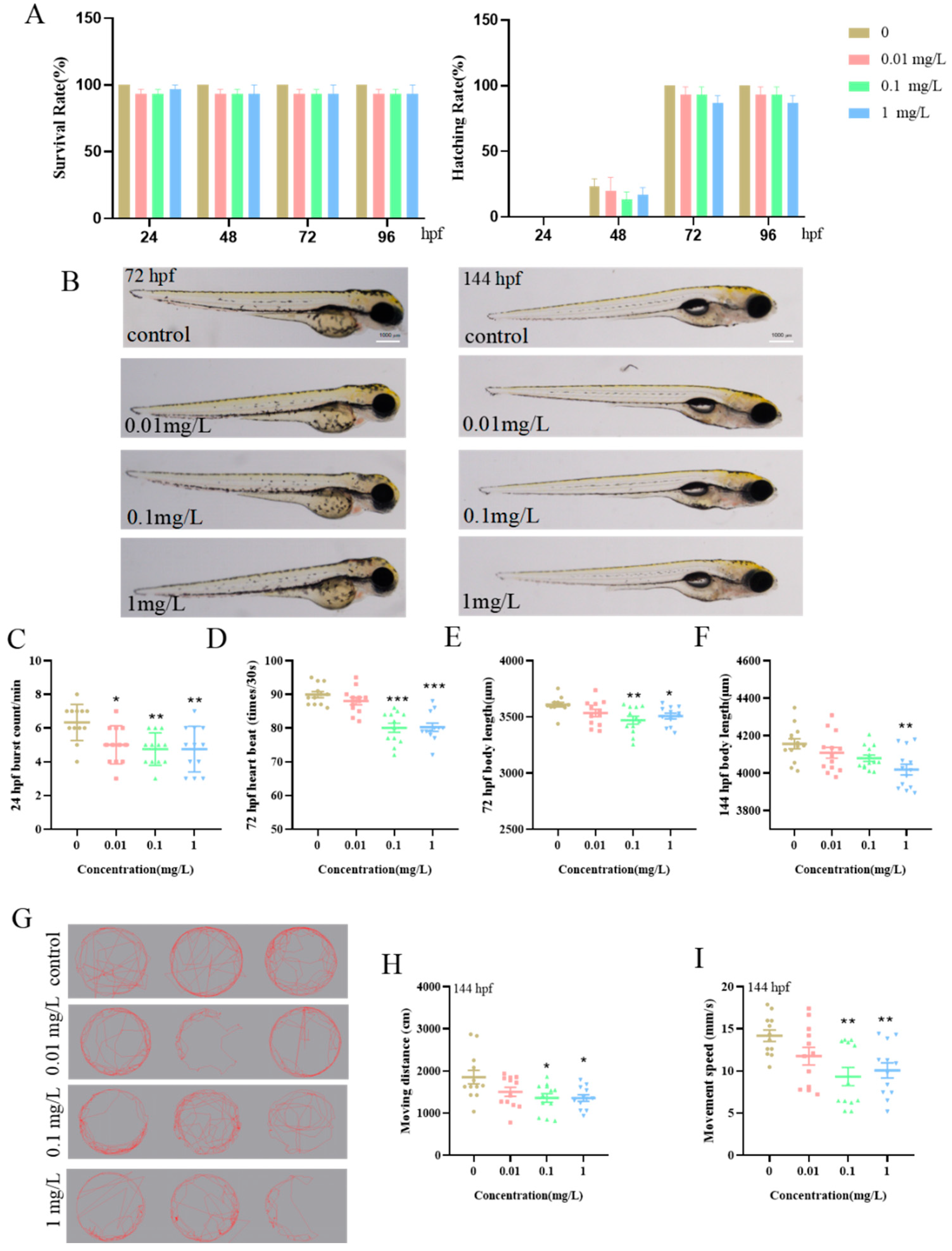 Biology 14 00992 g001