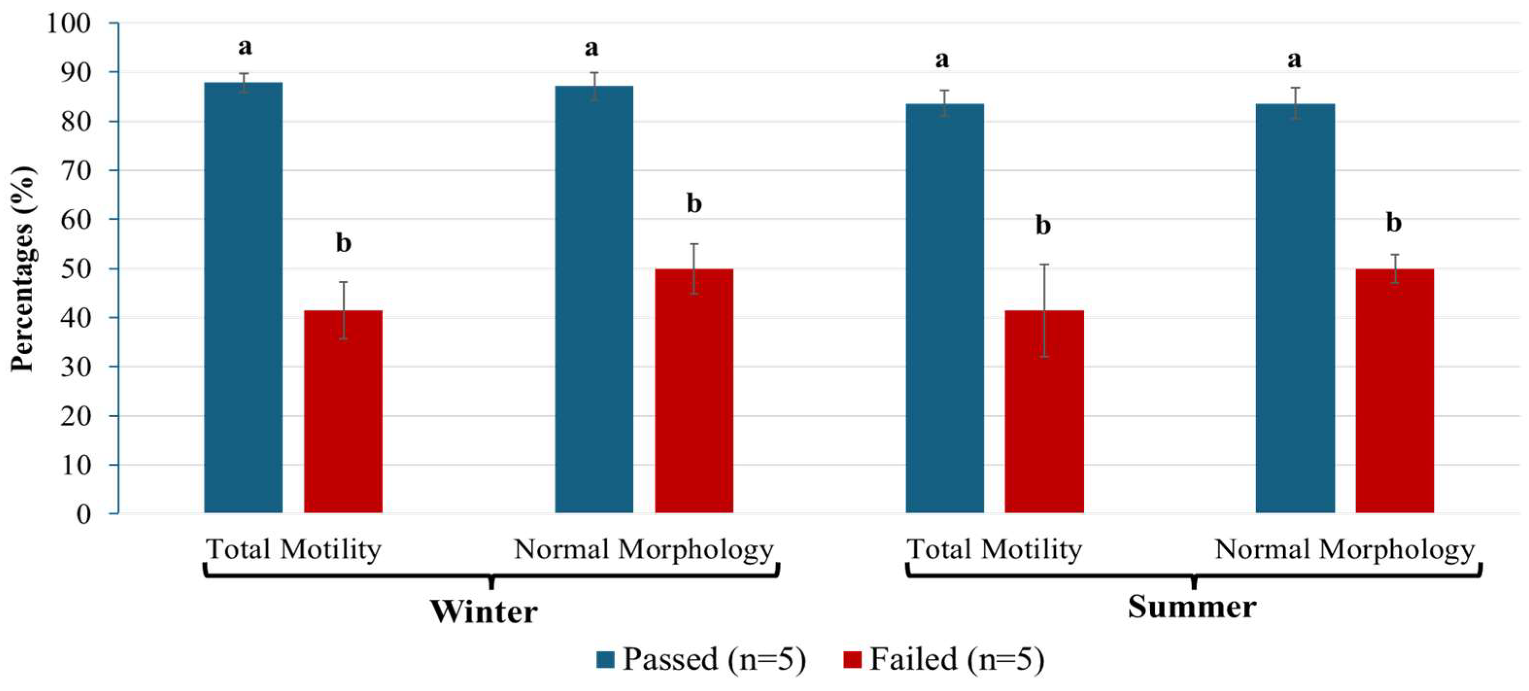 Biology 14 00995 g003 Biology 14 00995 g003